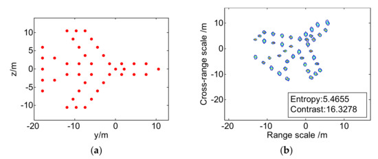 洋書 Inverse Synthetic Aperture Radar Imaging Inverse Synthetic Aperture Radar Imaging With MATLAB