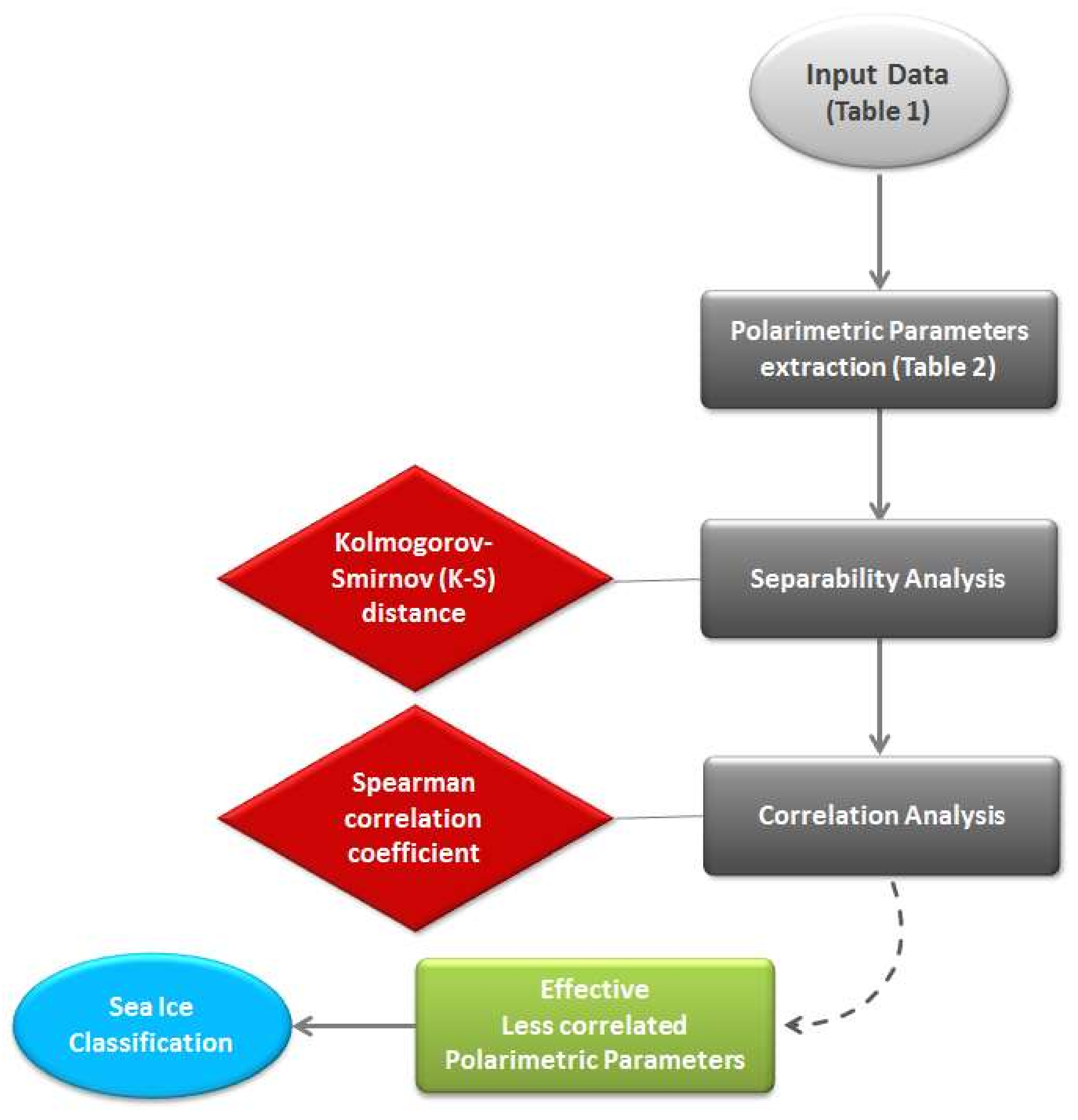Remotesensing 10 00594 g002