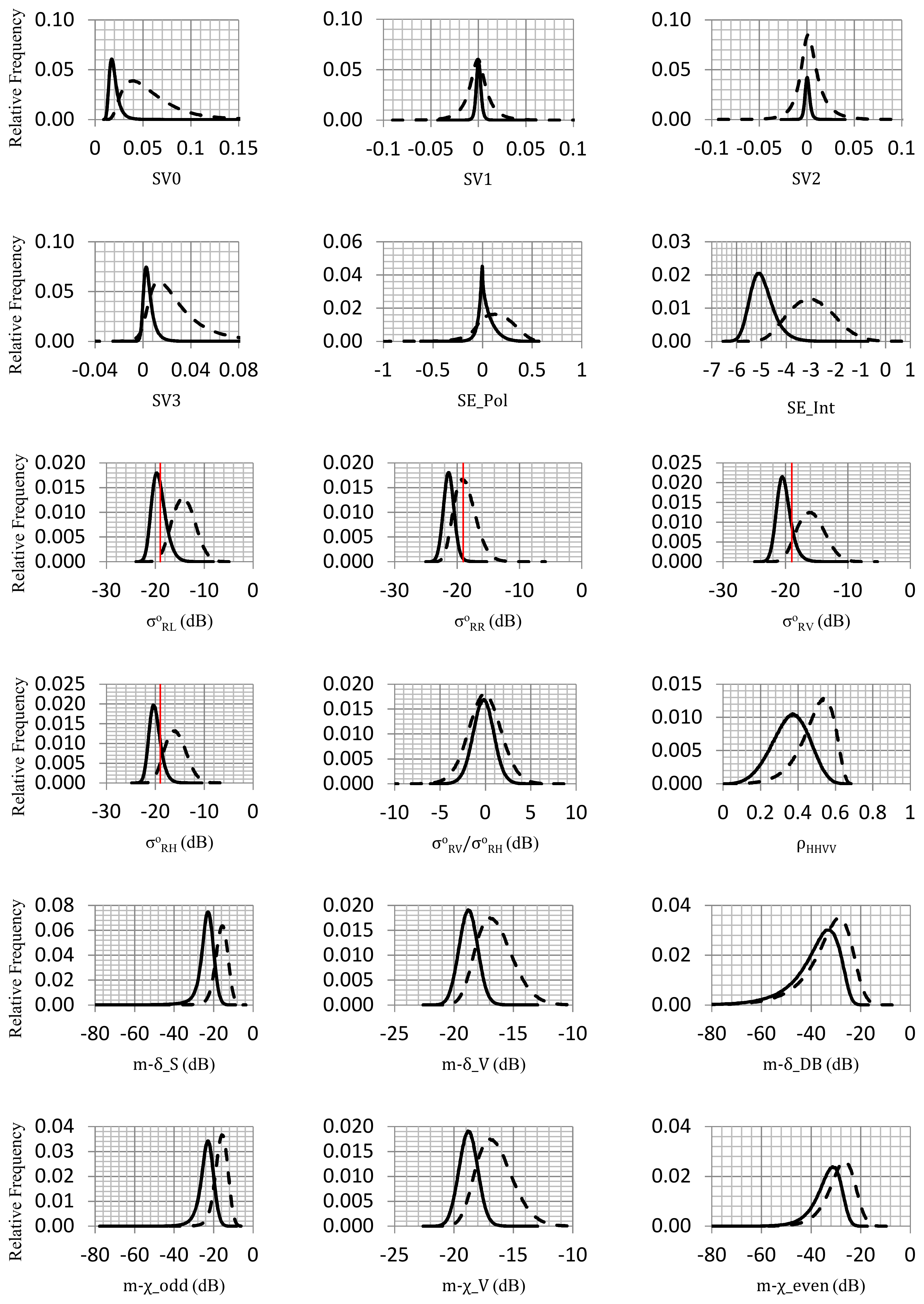 Remotesensing 10 00594 g003a