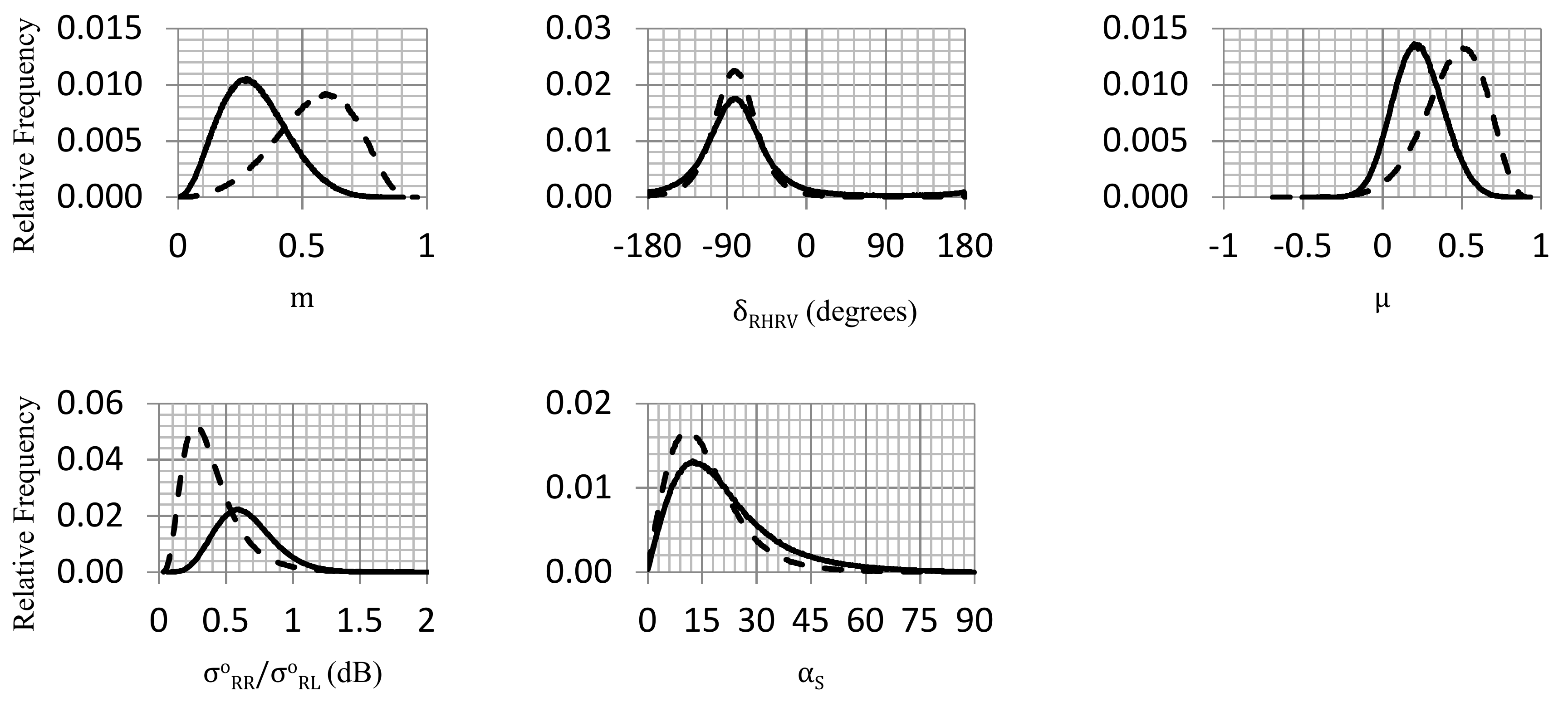 Remotesensing 10 00594 g003b