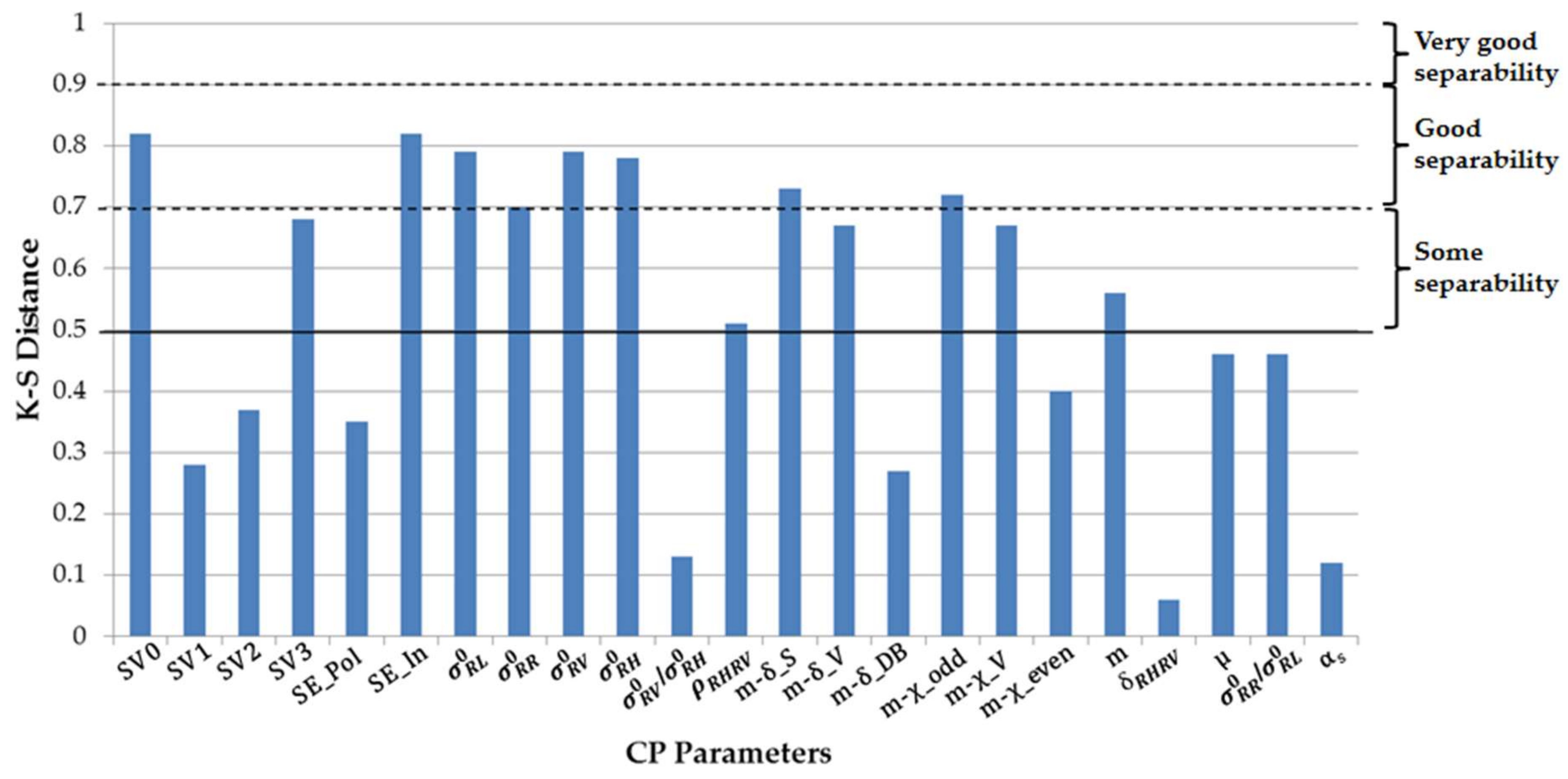 Remotesensing 10 00594 g004