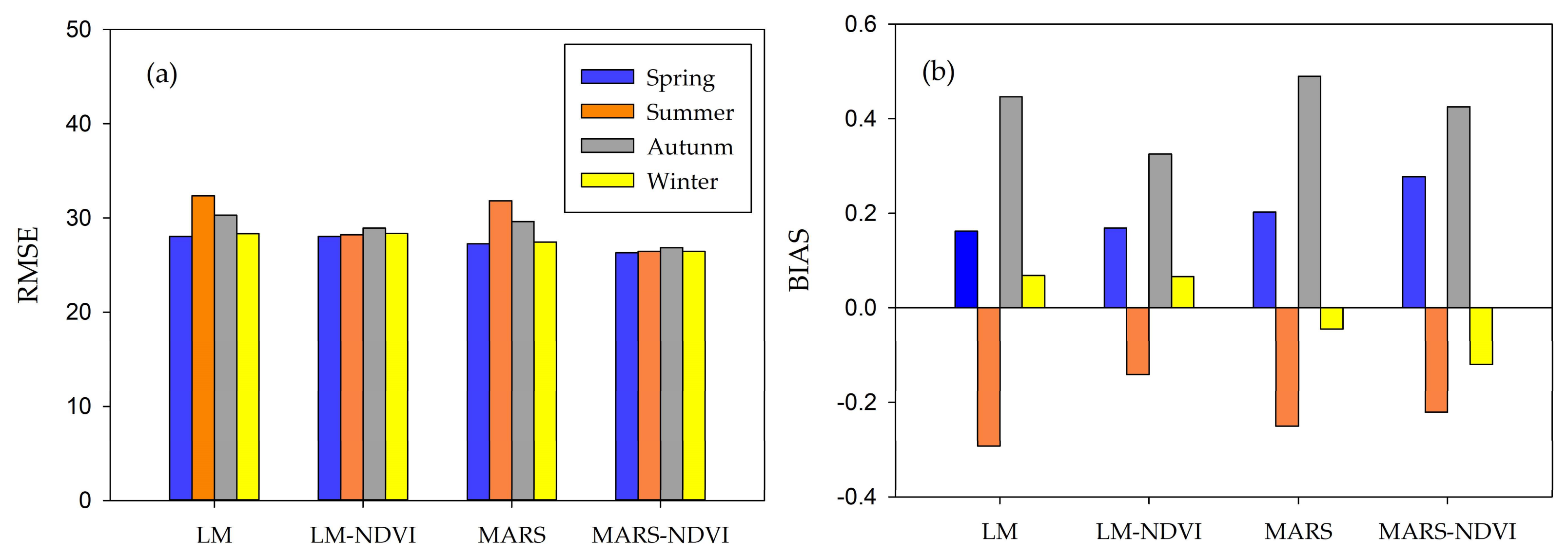 Remotesensing 10 00596 g007