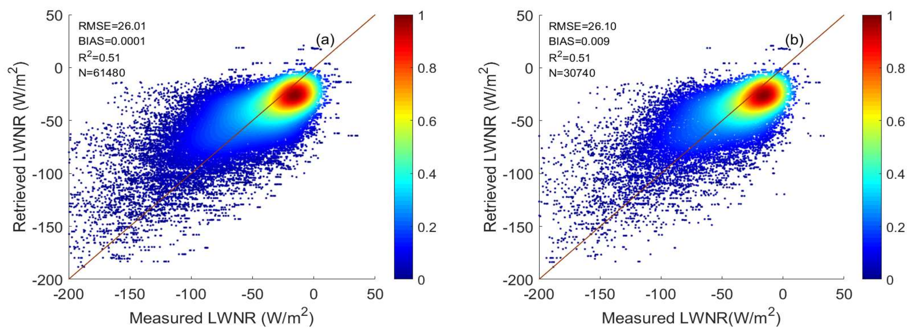 Remotesensing 10 00596 g009