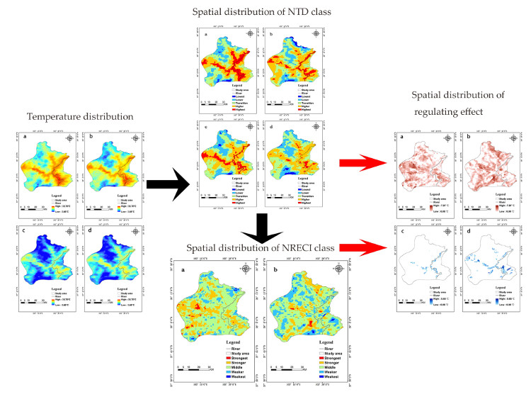 Remote Sensing | Free Full-Text | Examining the Effects of 