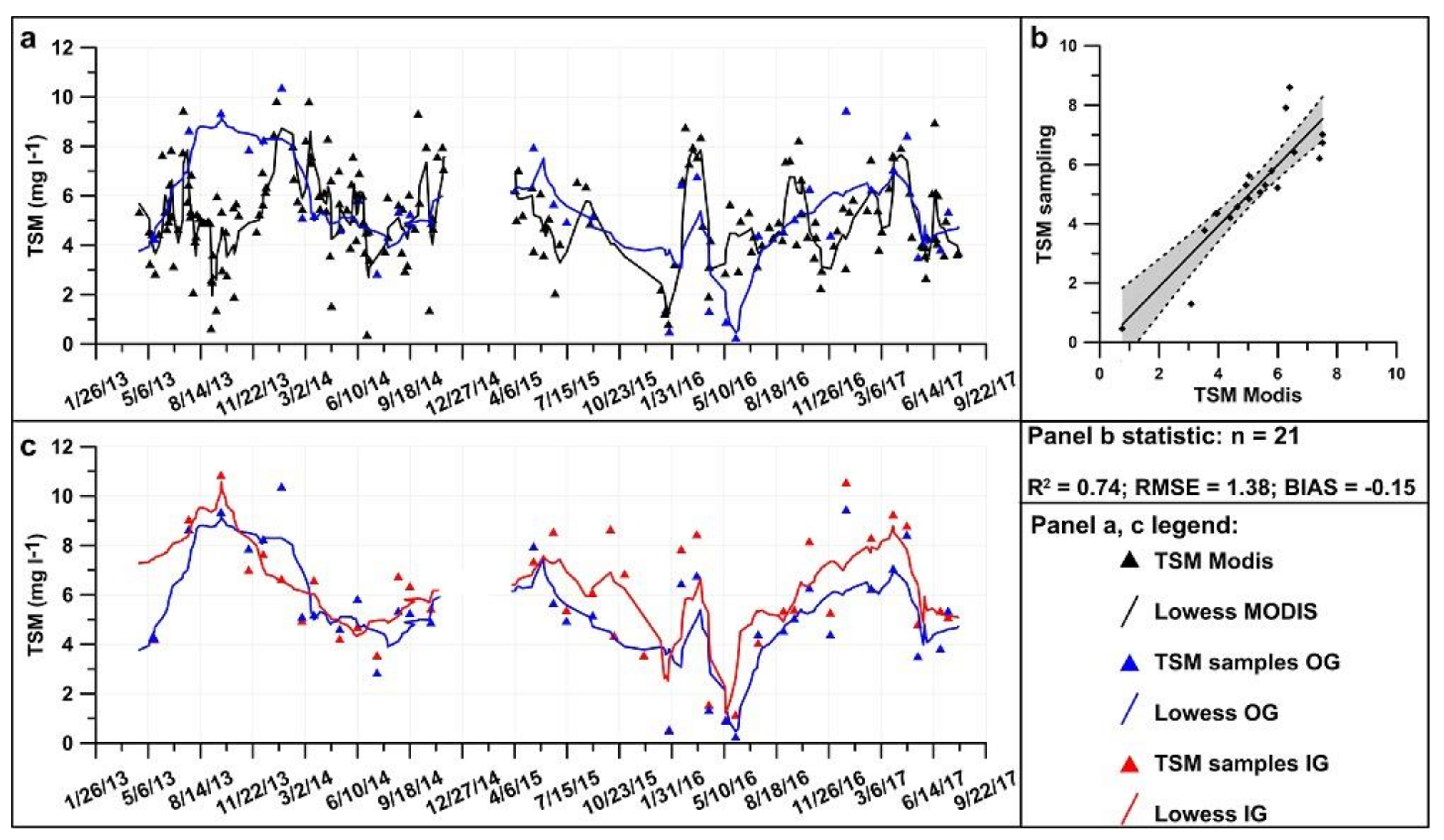Remotesensing 10 00602 g014