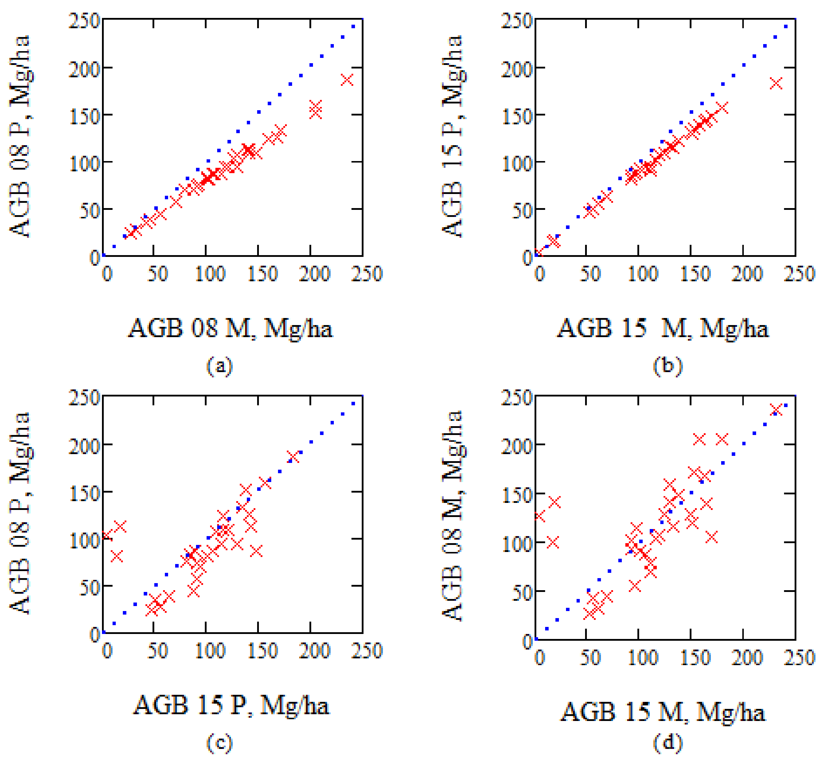 Remotesensing 10 00603 g005 550