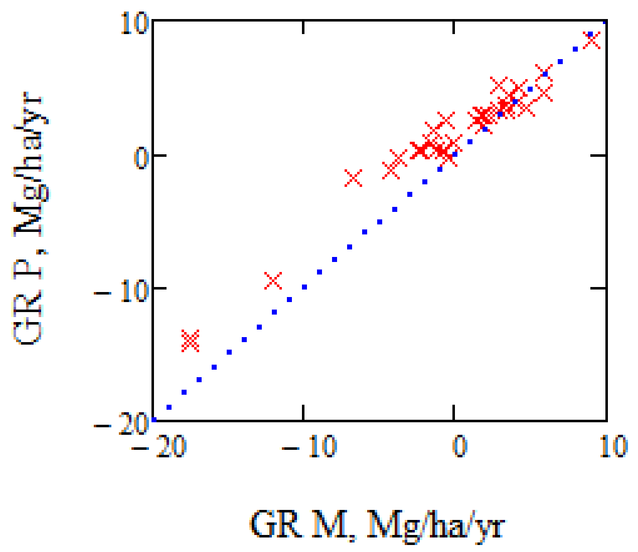 Remotesensing 10 00603 g006 550