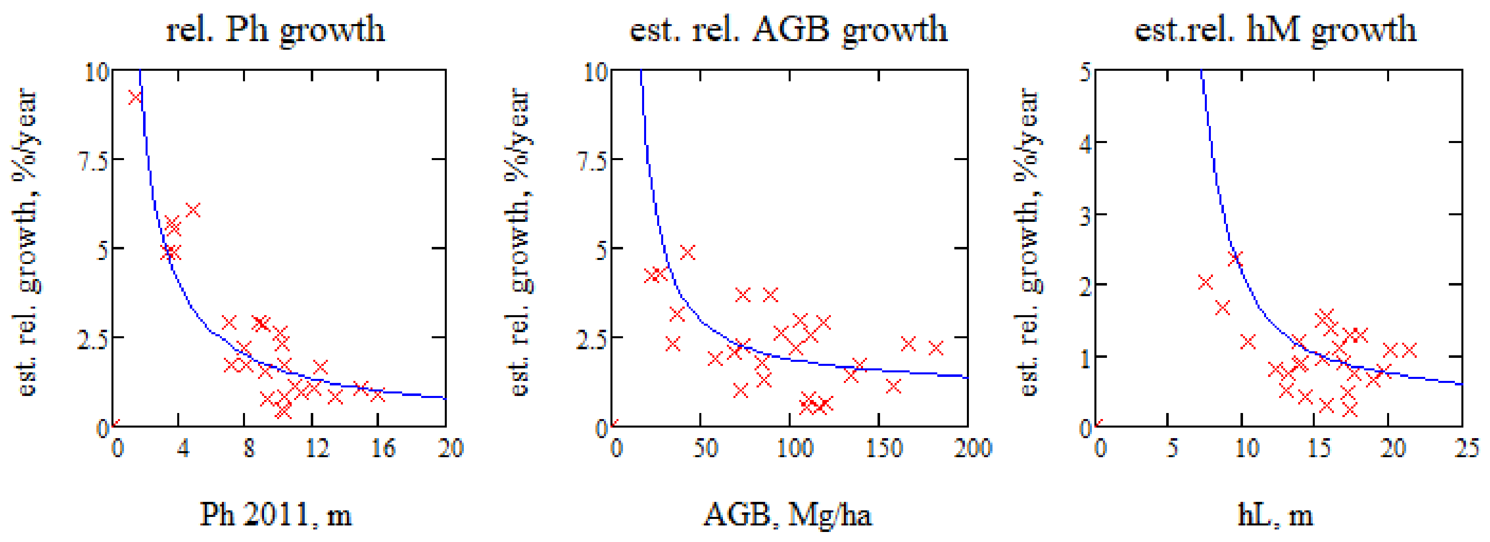 Remotesensing 10 00603 g008 550