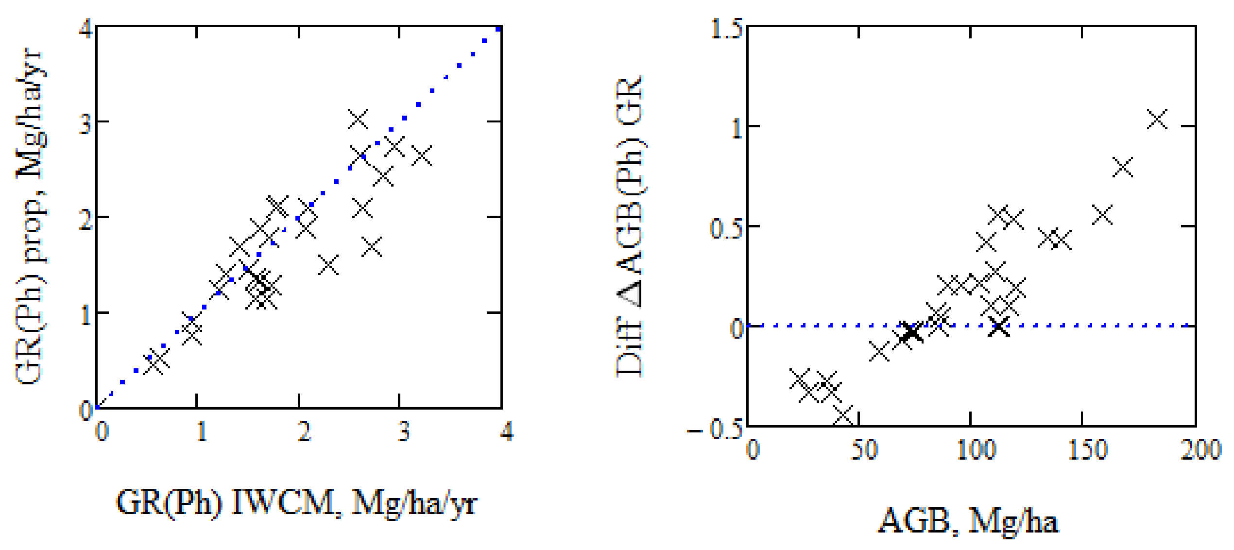 Remotesensing 10 00603 g009 550