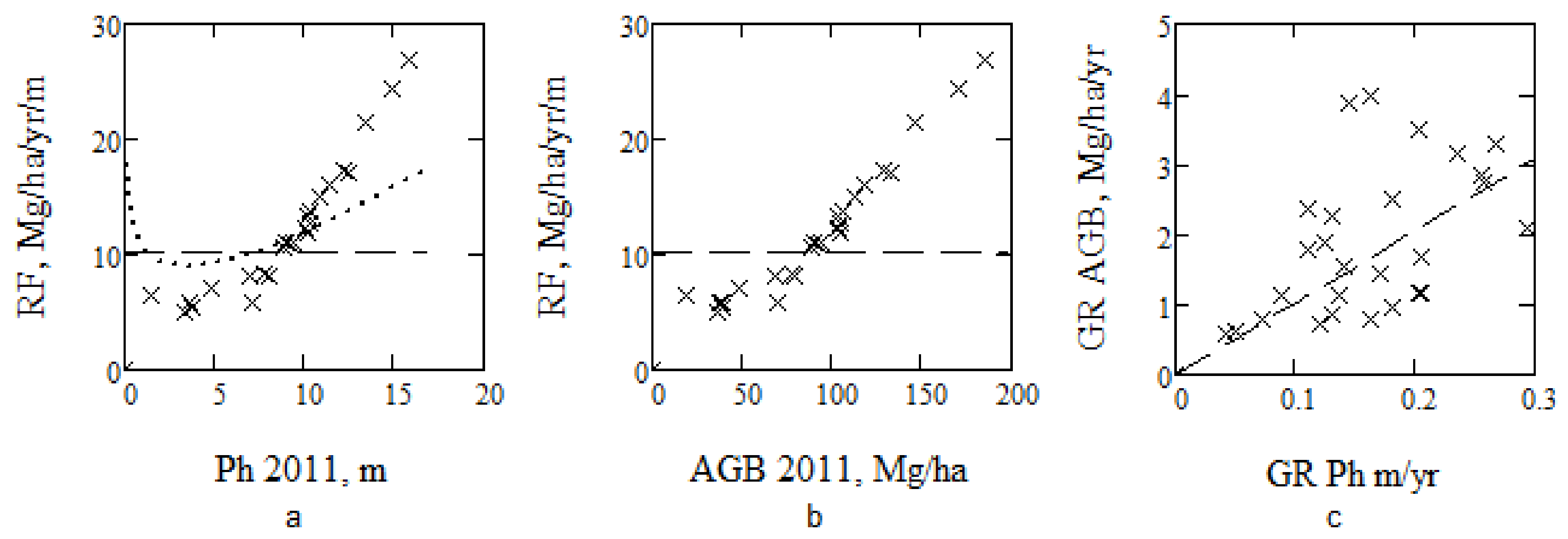 Remotesensing 10 00603 g010 550