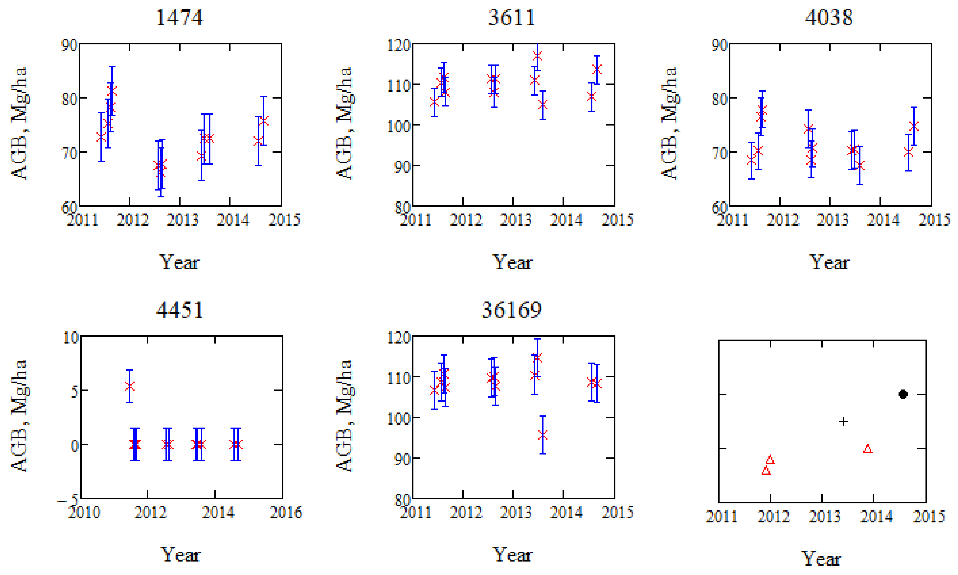 Remotesensing 10 00603 g011 550