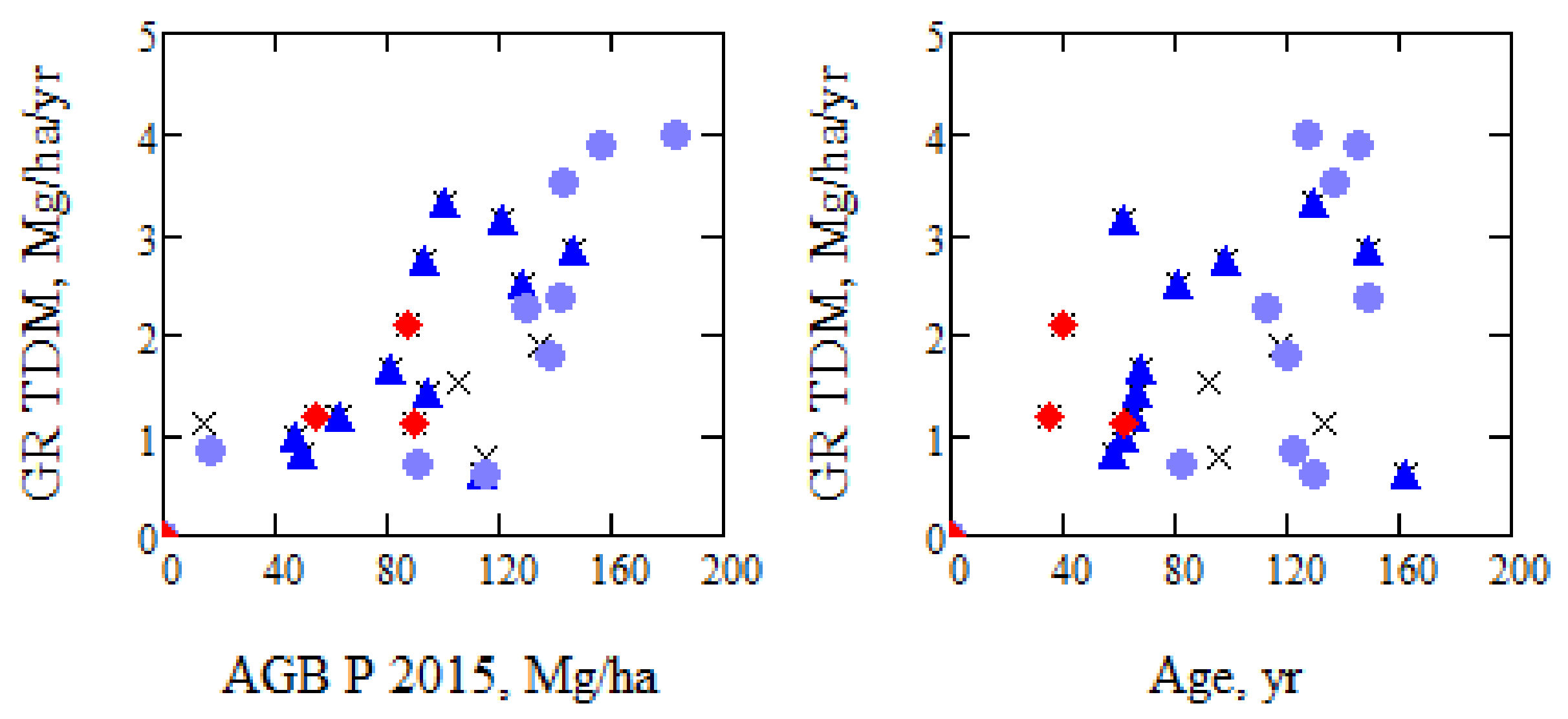 Remotesensing 10 00603 g012 550