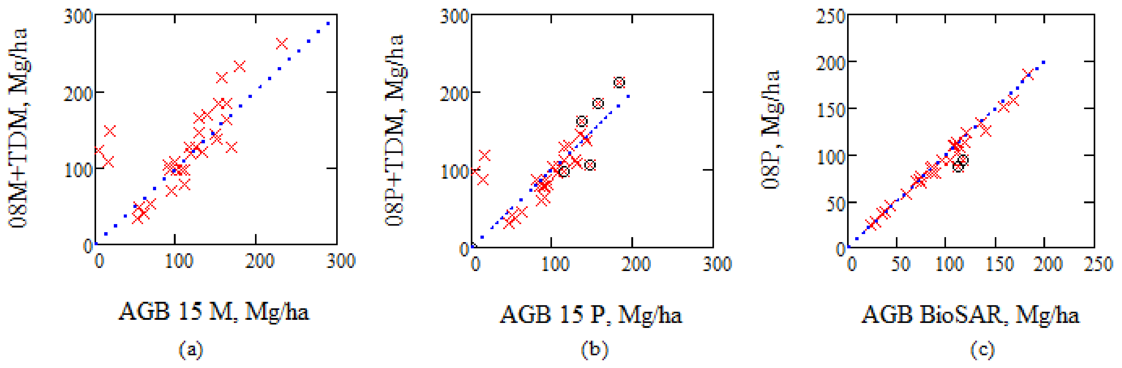 Remotesensing 10 00603 g013 550