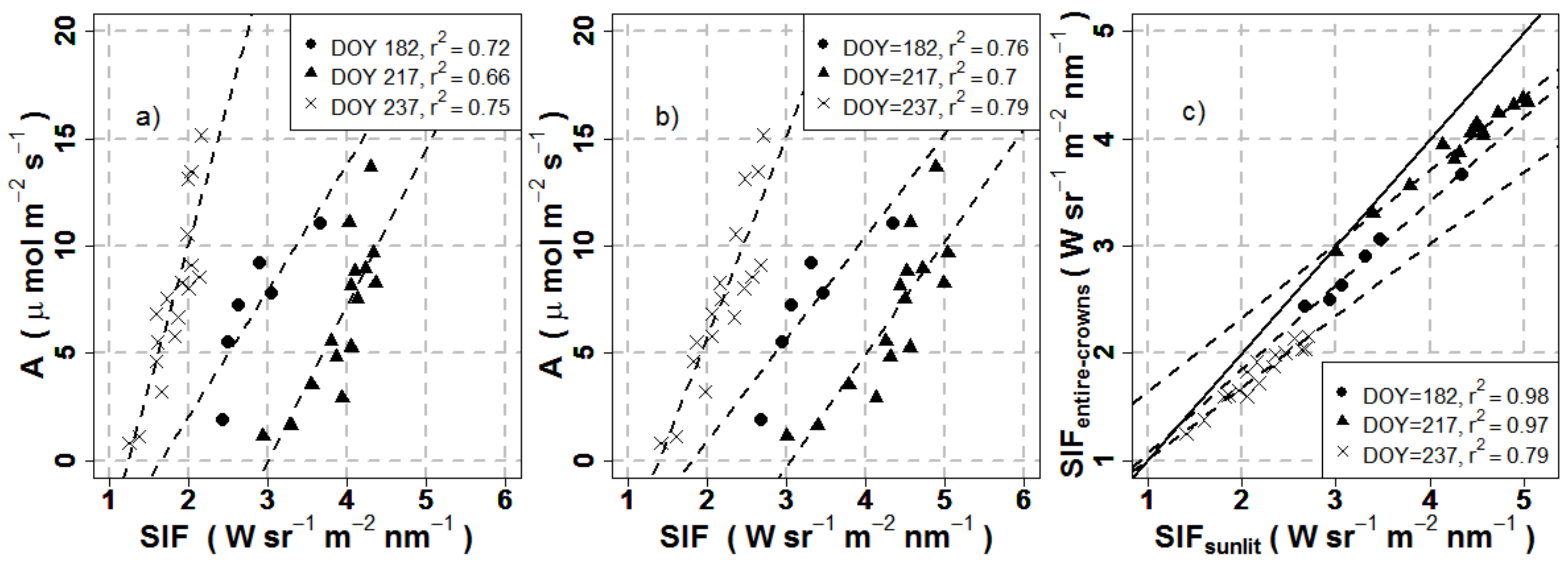 Remotesensing 10 00604 g007
