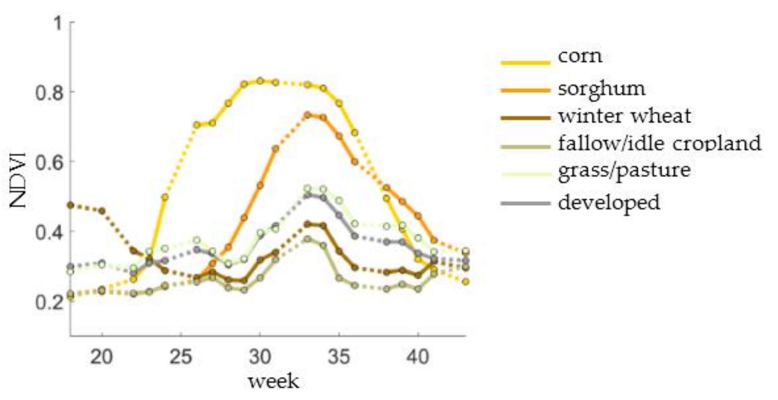 Remotesensing 10 00609 g002b