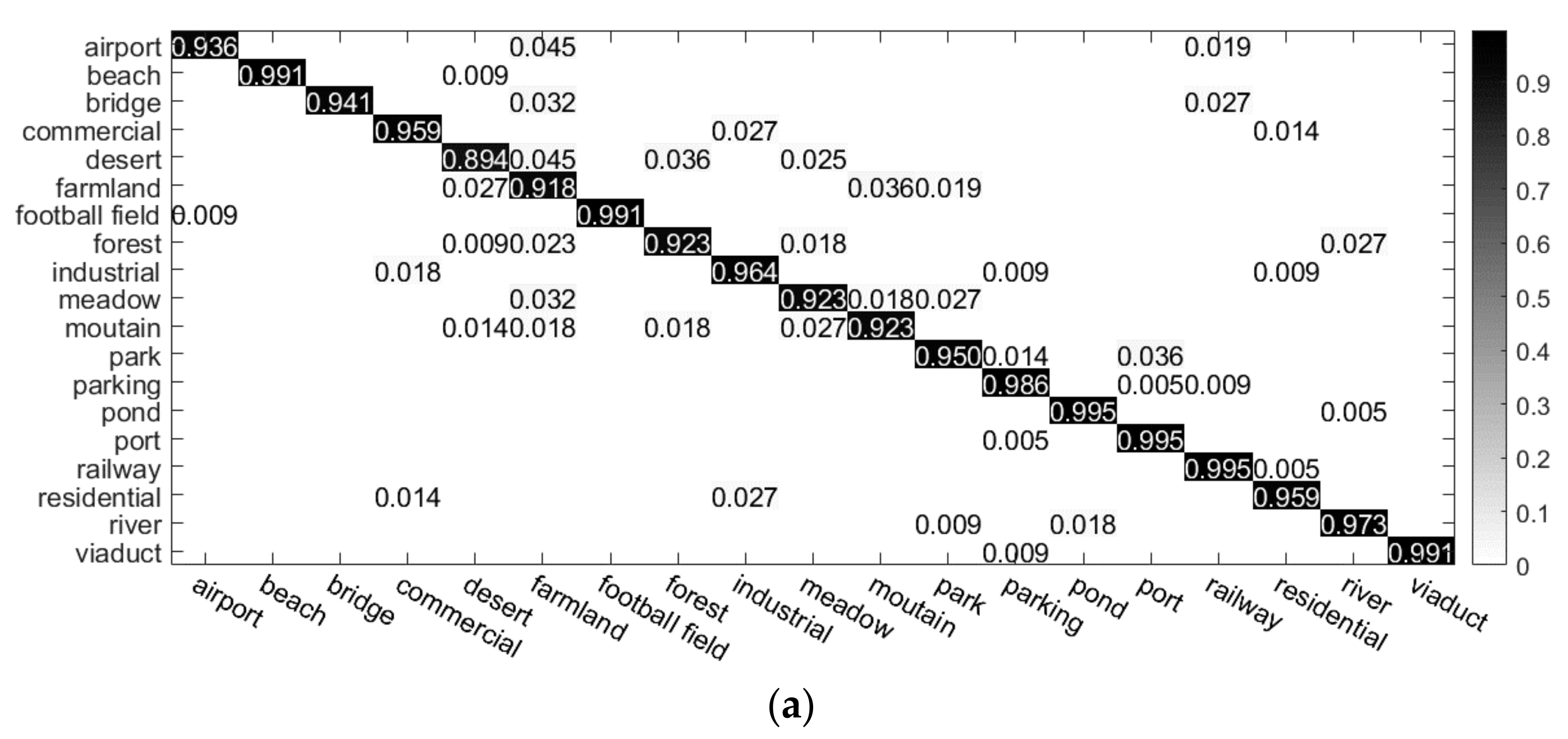 Remotesensing 10 00610 g013a