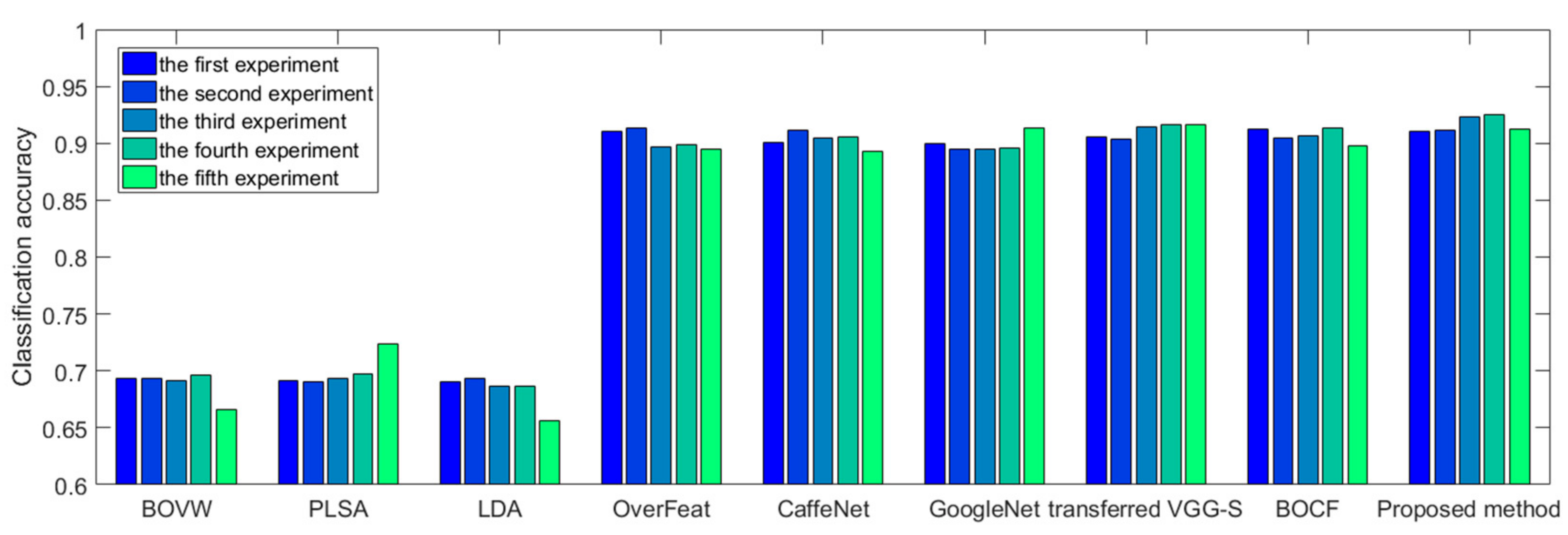 Remotesensing 10 00610 g014