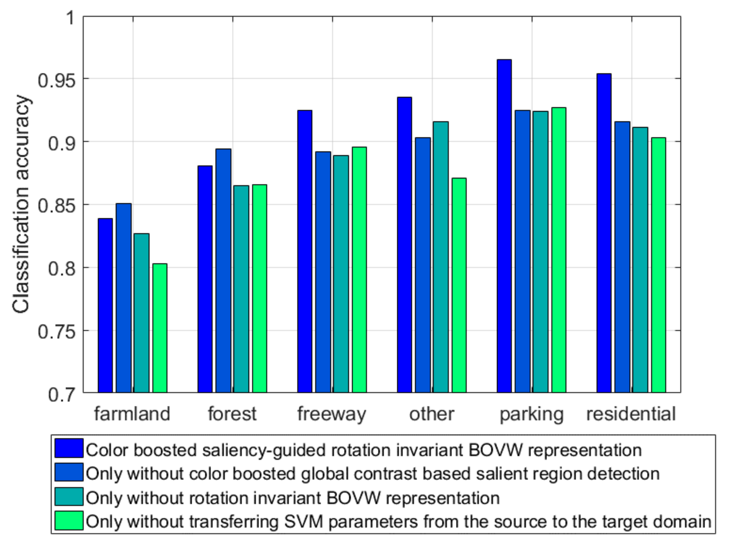 Remotesensing 10 00610 g015