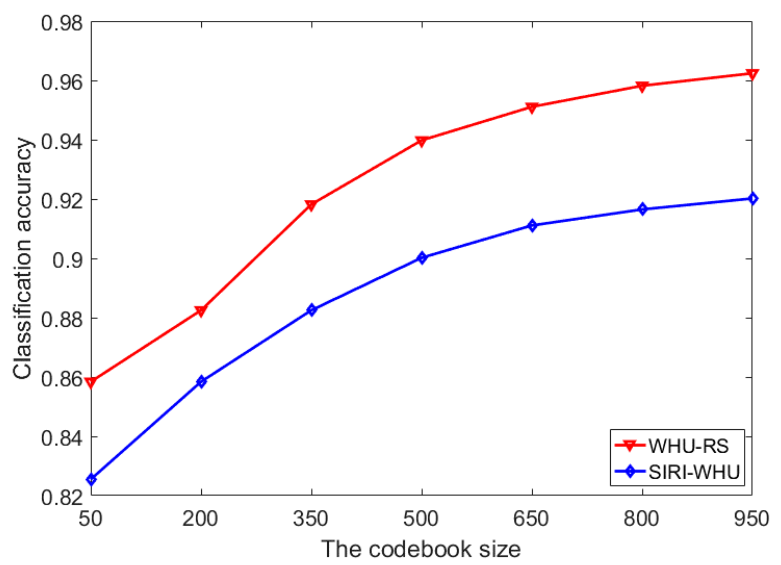Remotesensing 10 00610 g019