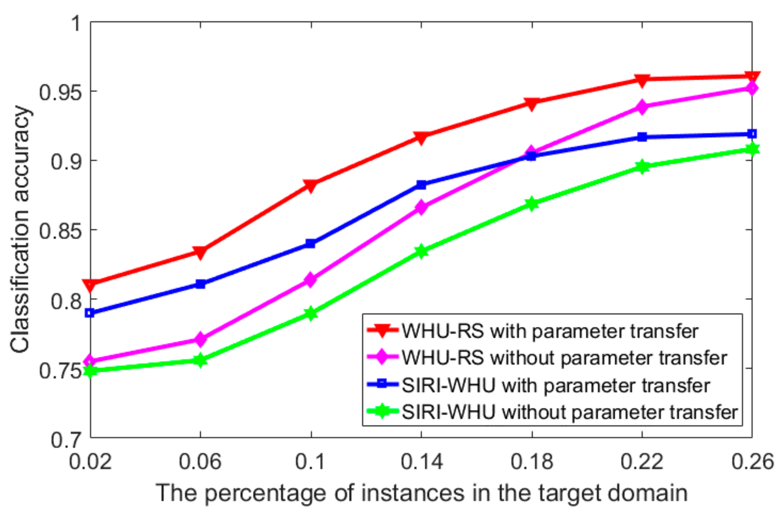 Remotesensing 10 00610 g020