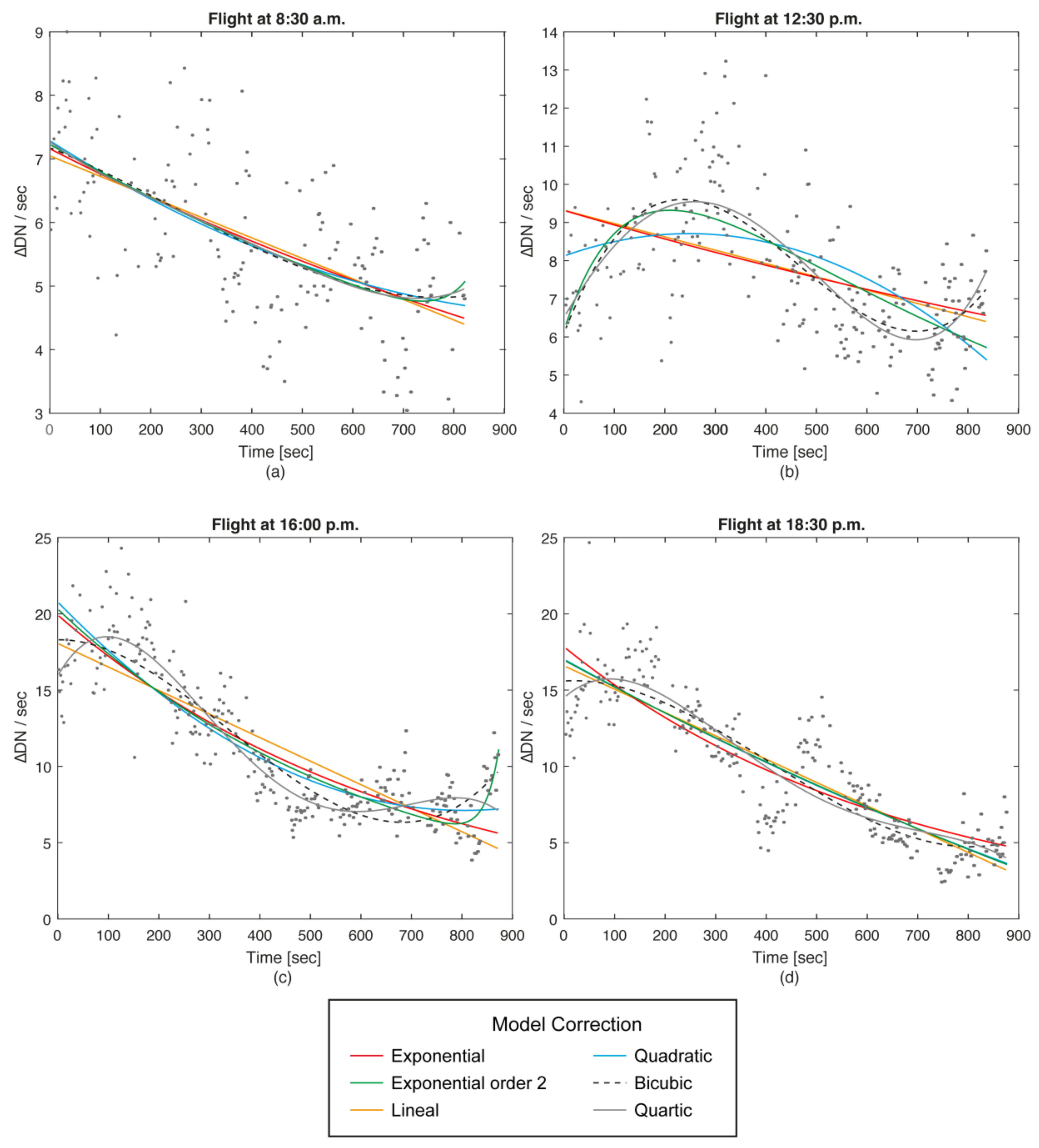 Remotesensing 10 00615 g004