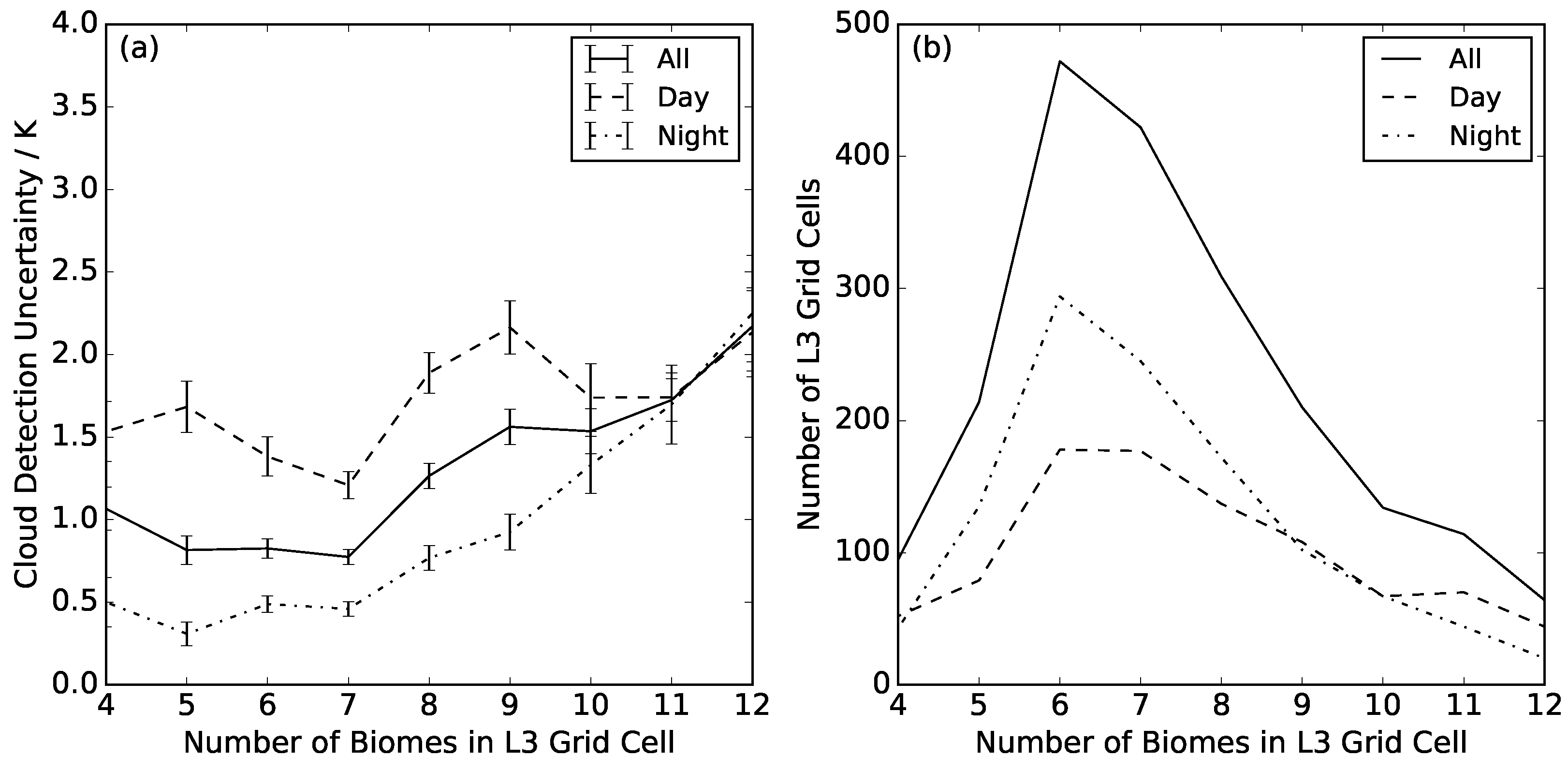 Remotesensing 10 00616 g009