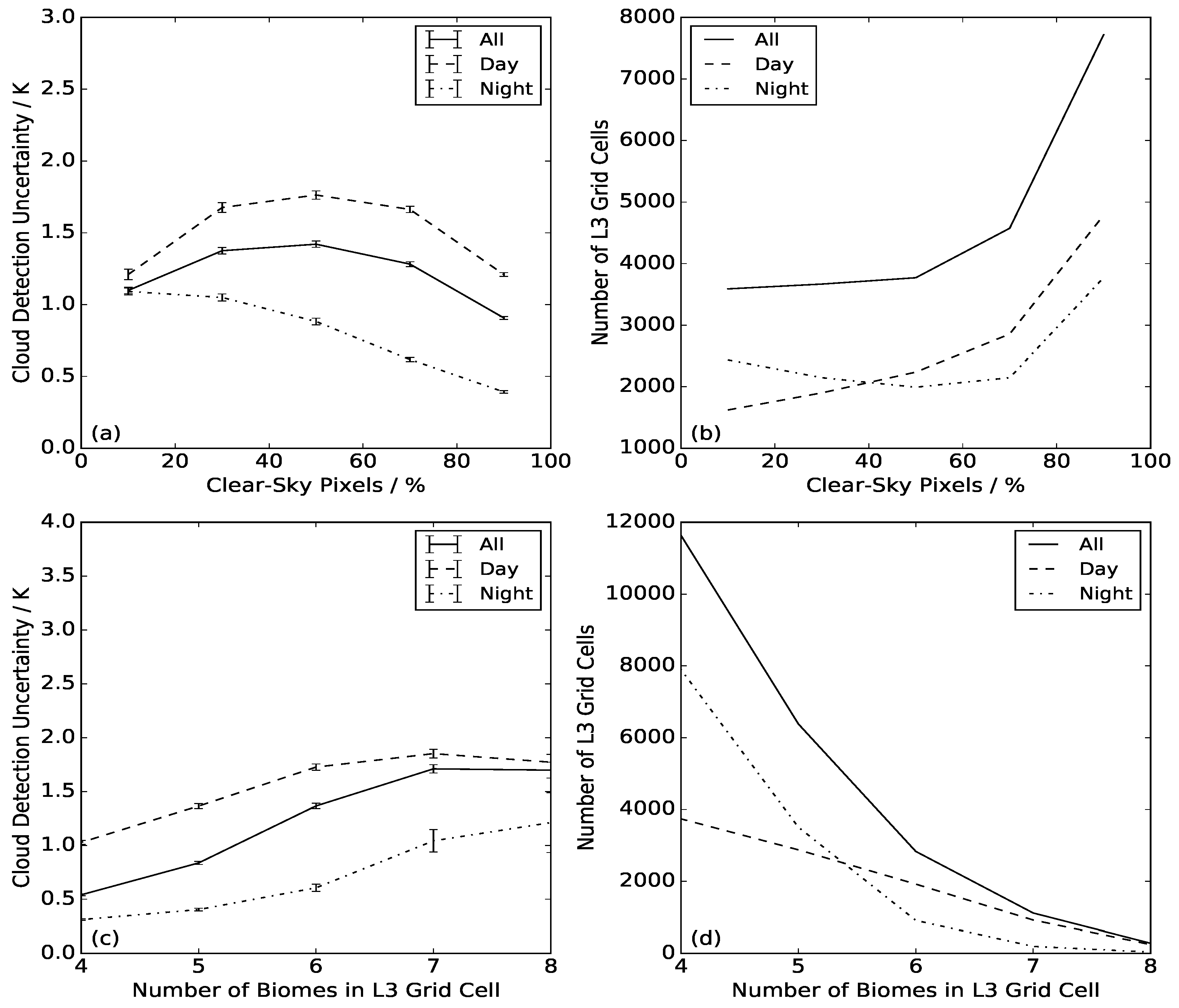 Remotesensing 10 00616 g011
