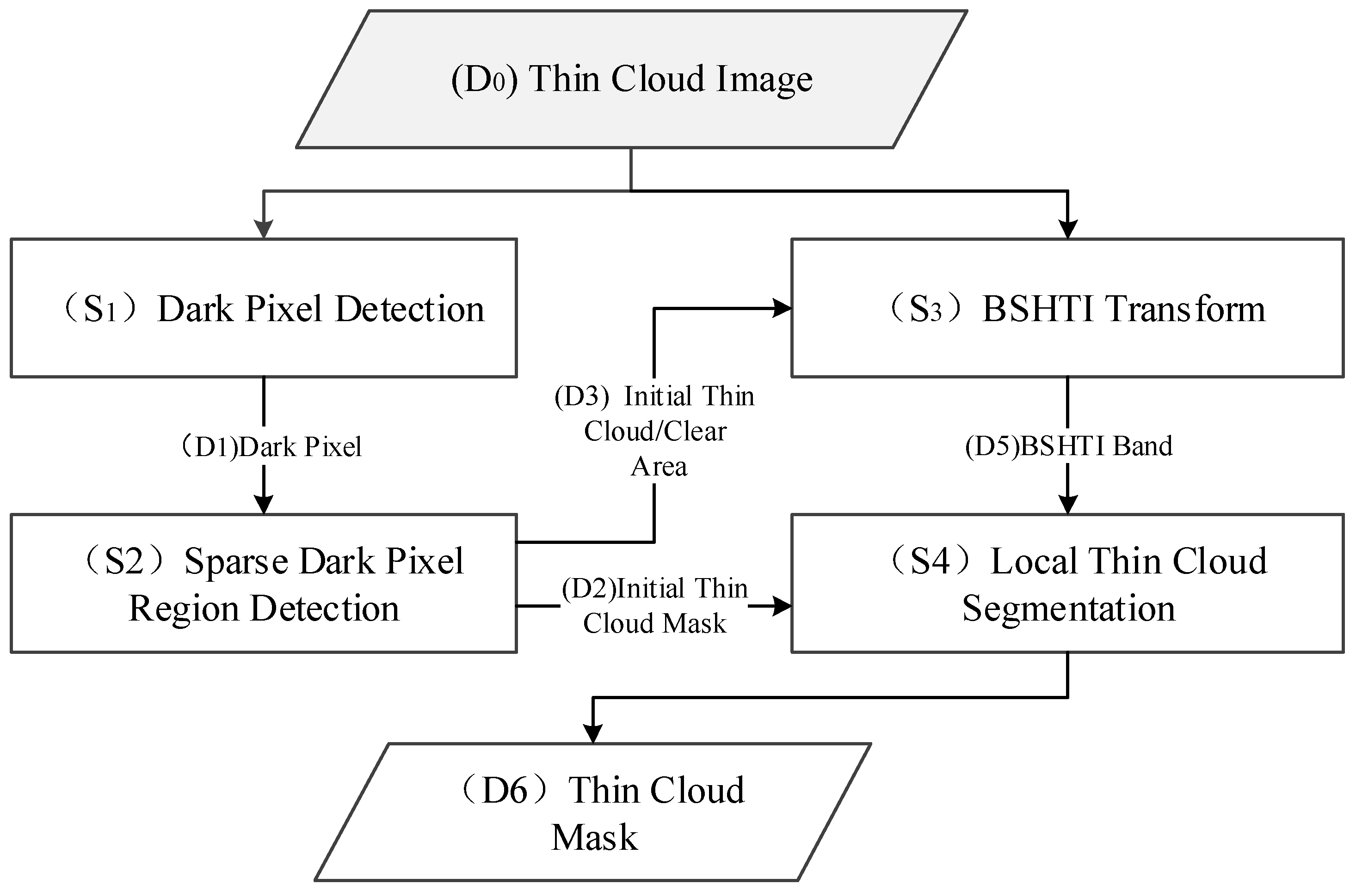 Remotesensing 10 00617 g001