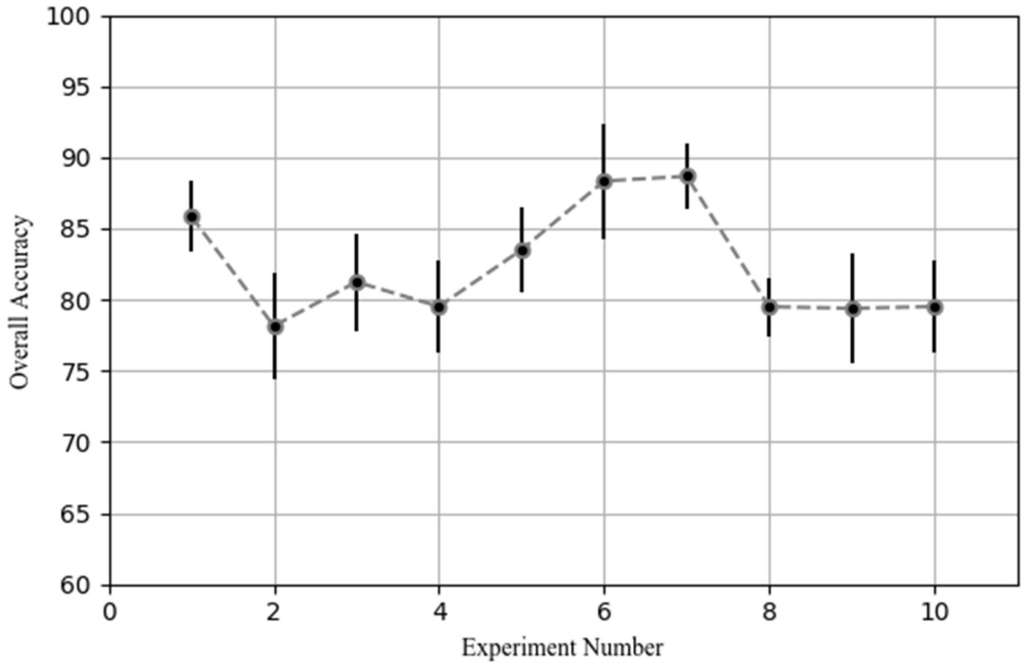 Remotesensing 10 00617 g008
