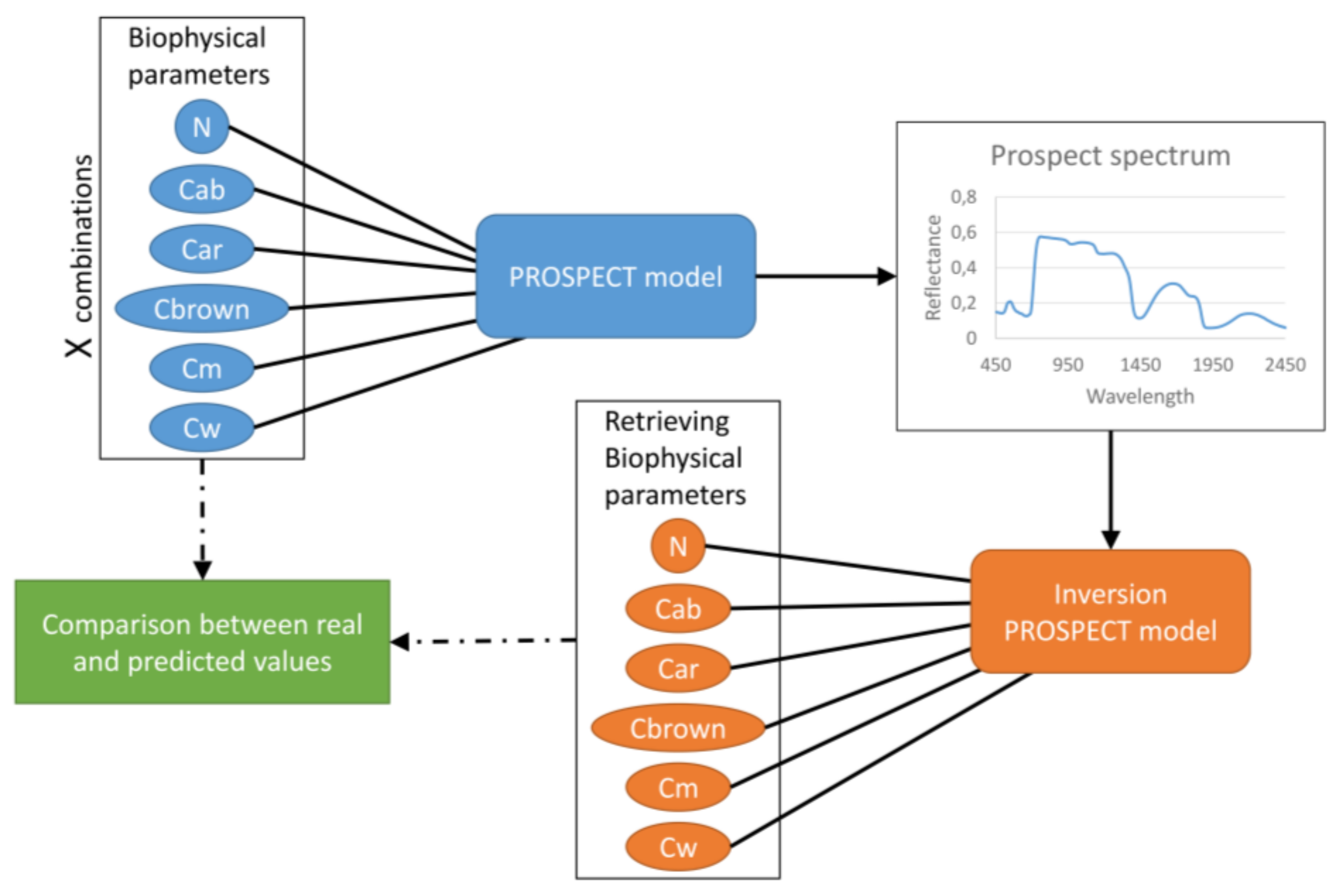 Remotesensing 10 00618 g007