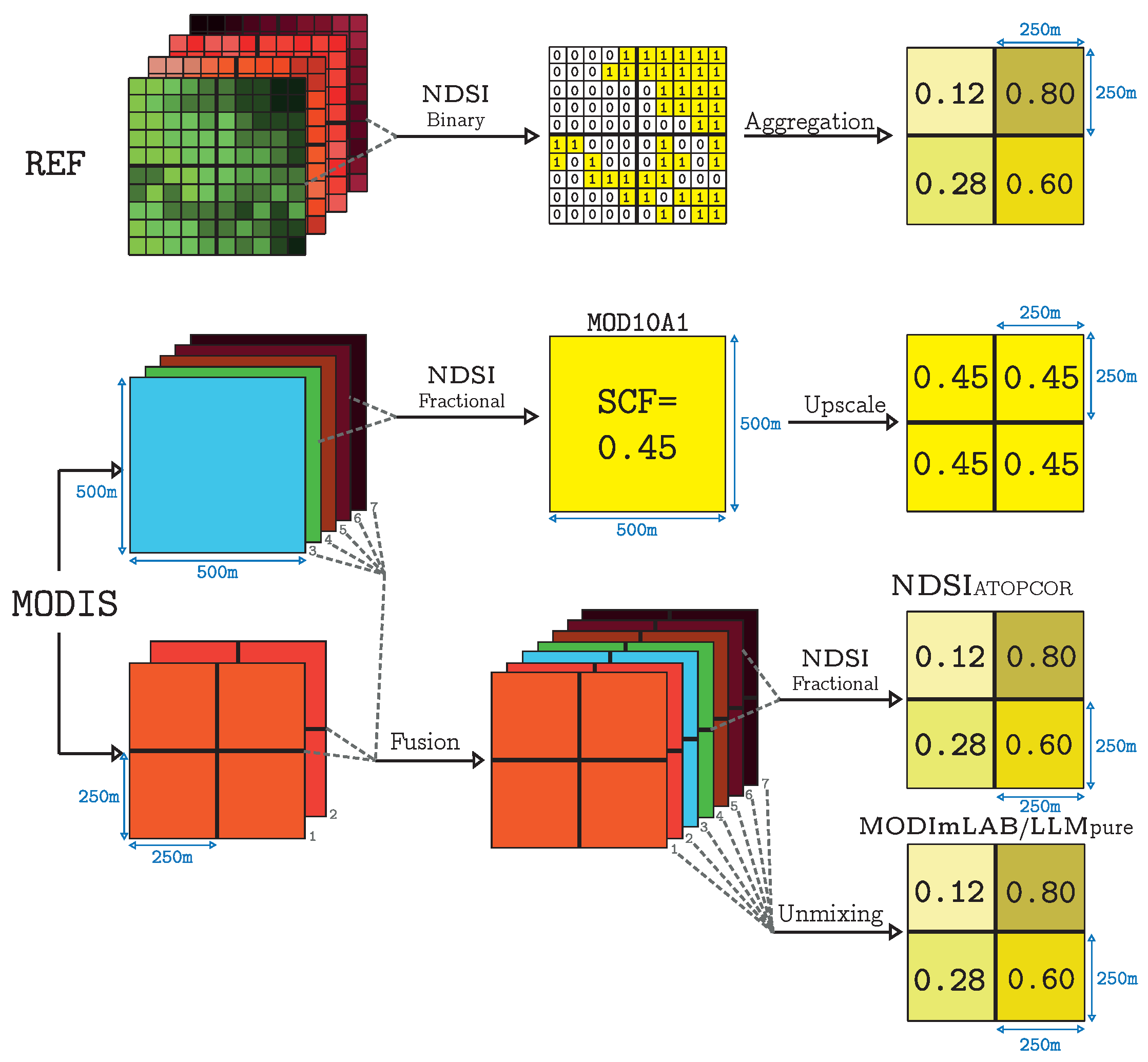 Remotesensing 10 00619 g002