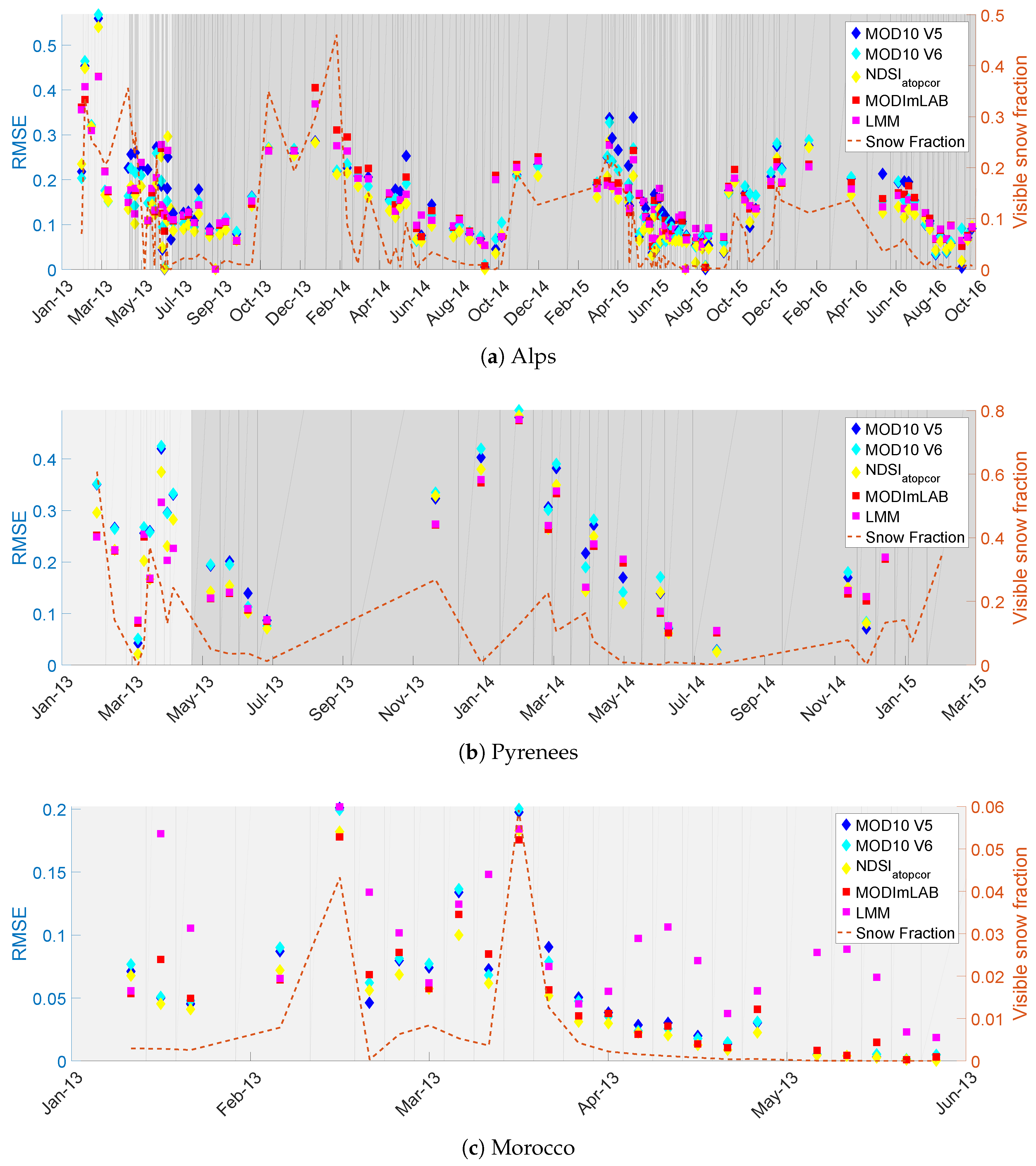Remotesensing 10 00619 g003