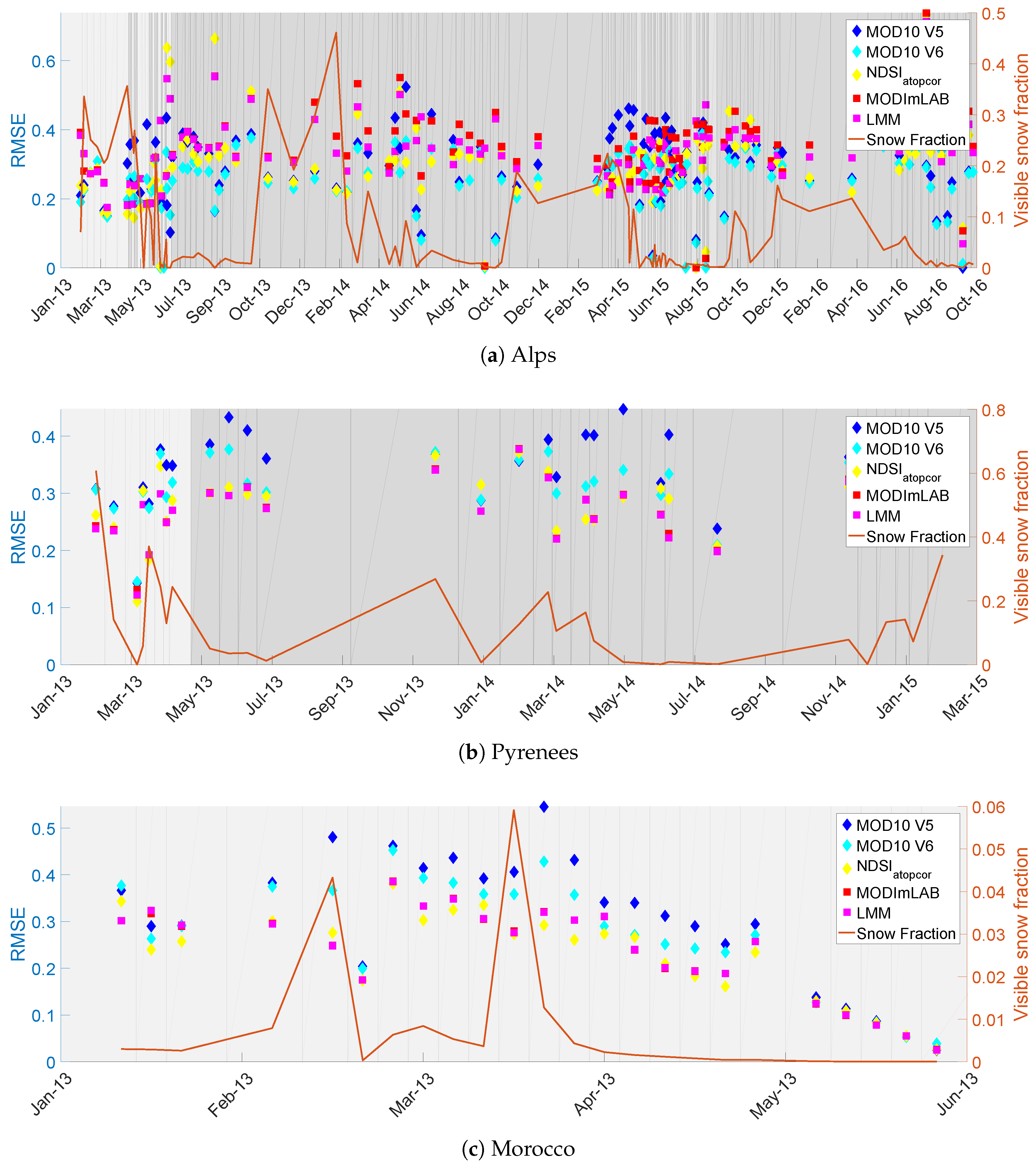 Remotesensing 10 00619 g004
