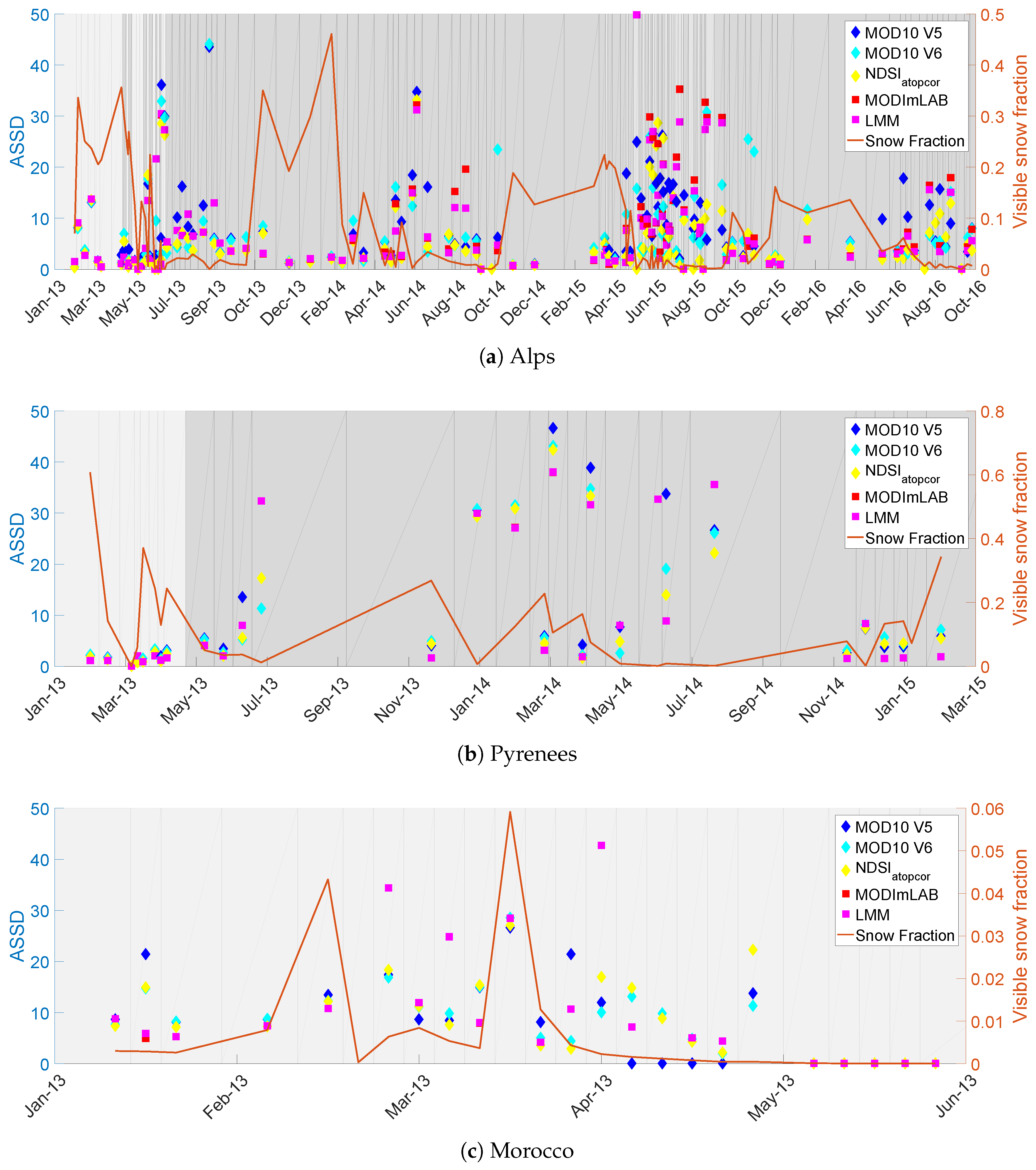 Remotesensing 10 00619 g005