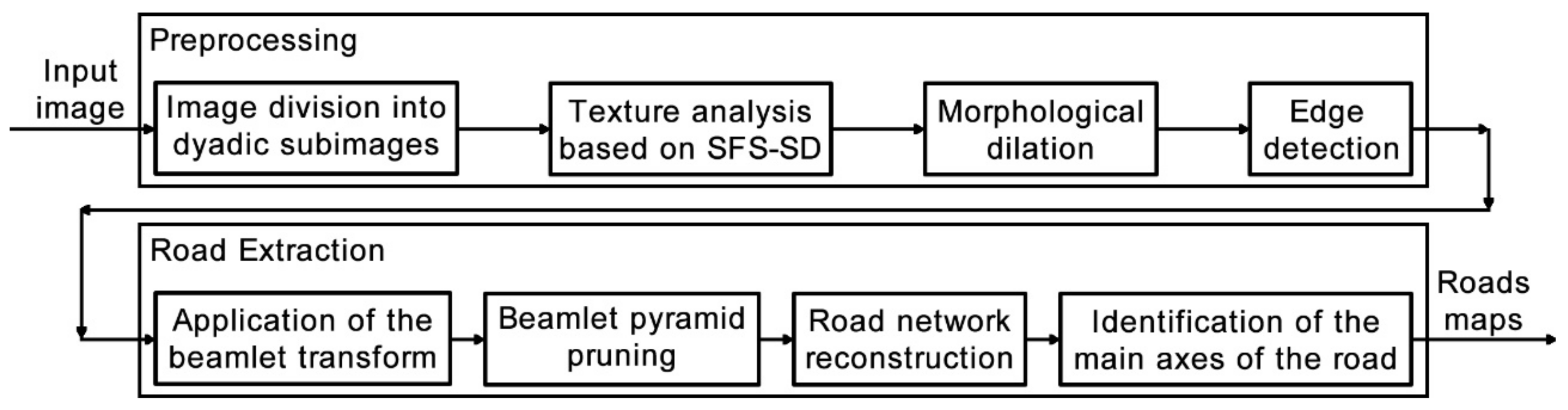 Remotesensing 10 00620 g001