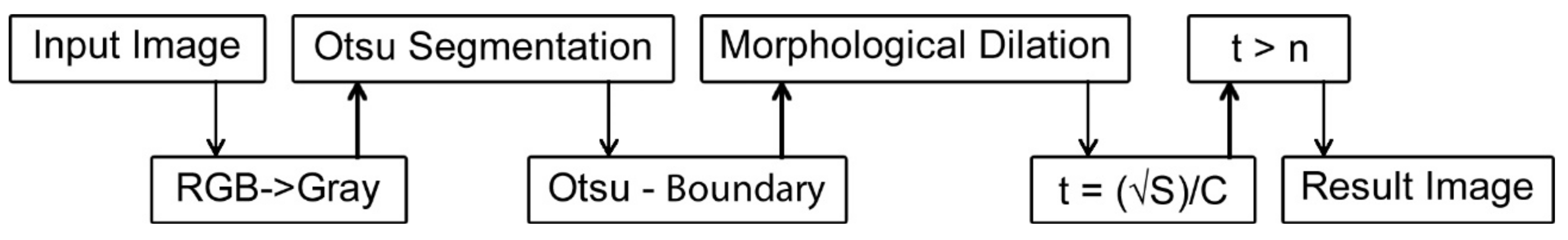 Remotesensing 10 00620 g004