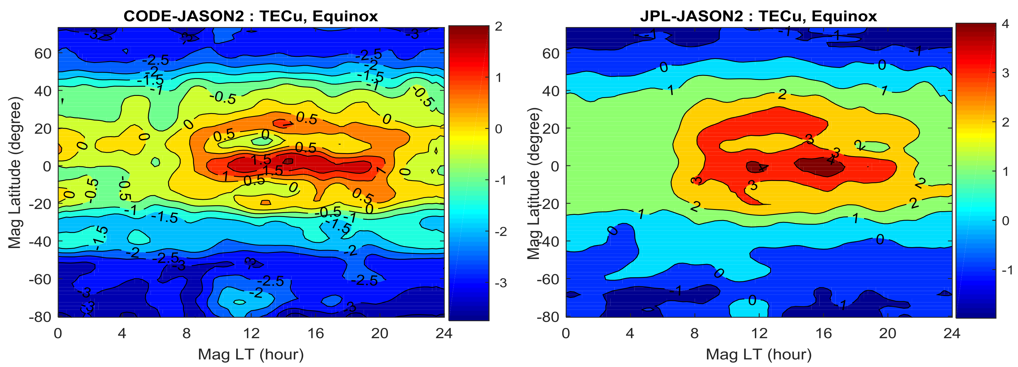Remotesensing 10 00621 g004a