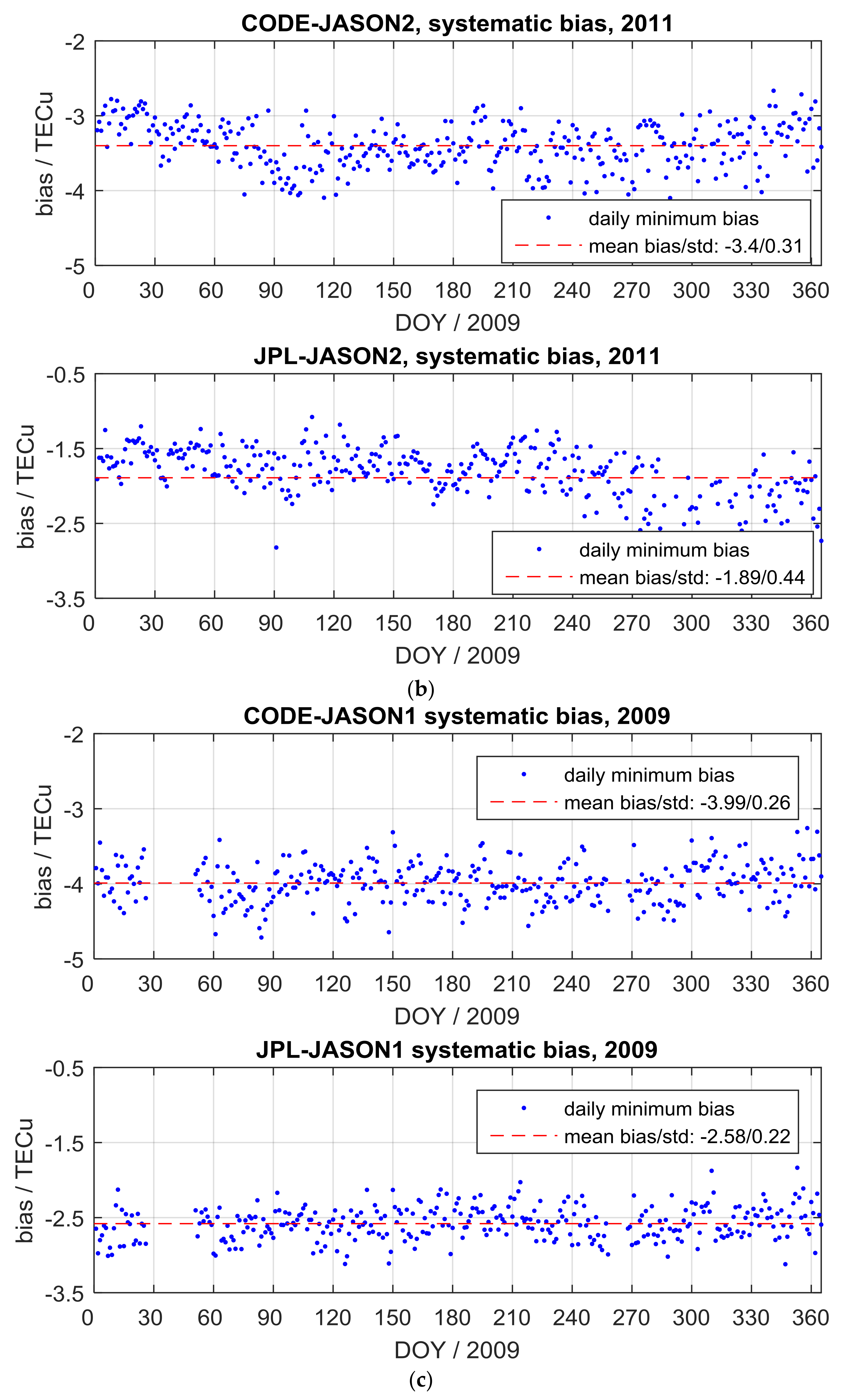 Remotesensing 10 00621 g005b