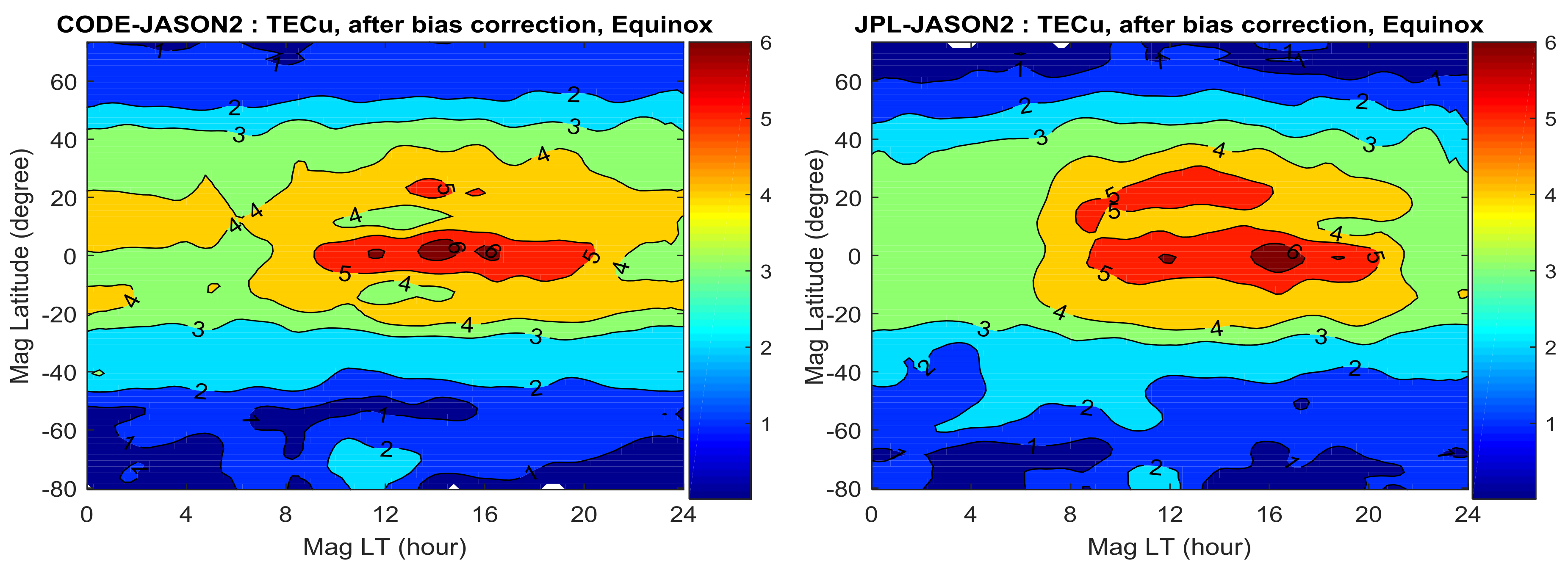 Remotesensing 10 00621 g006a