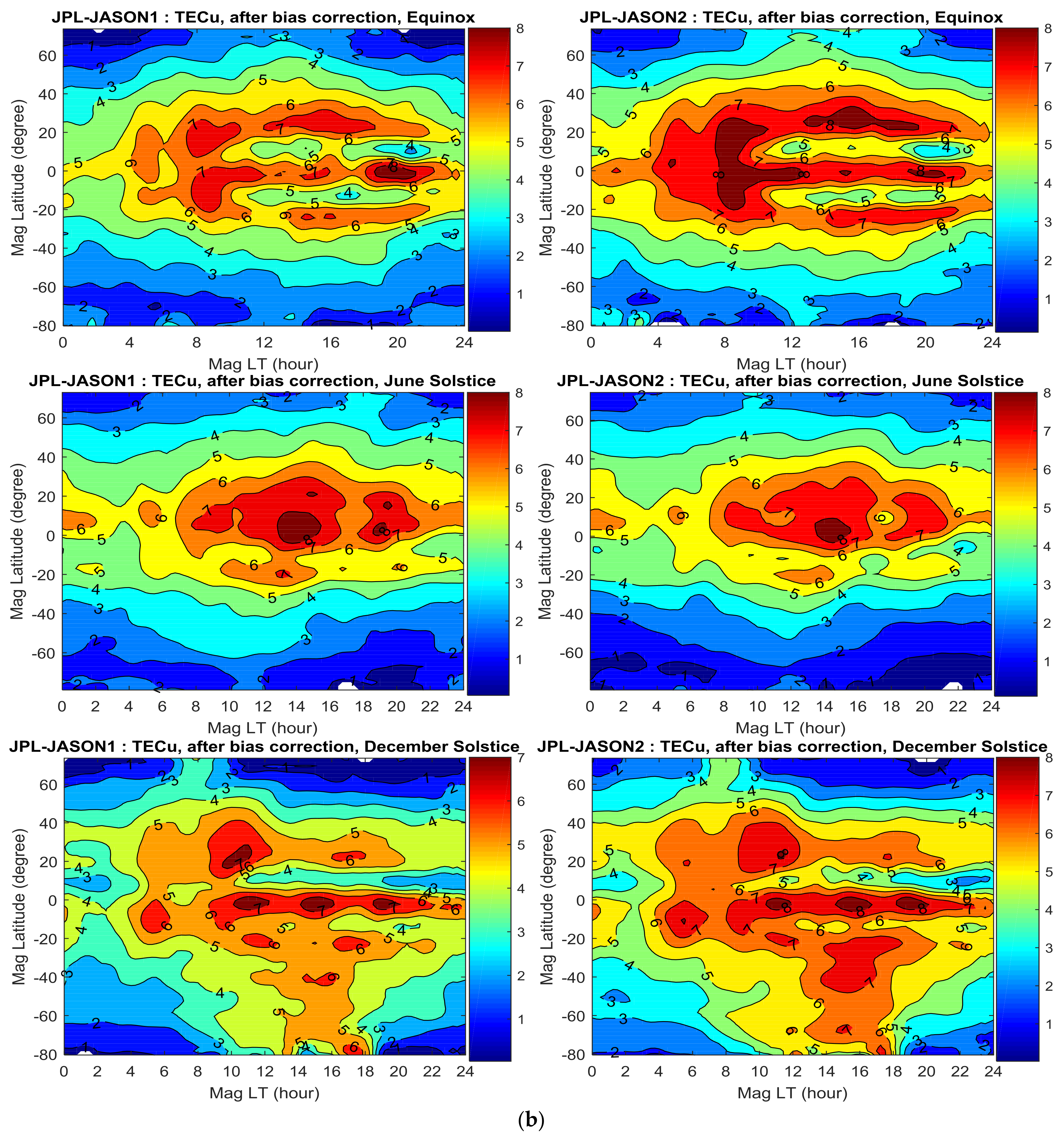Remotesensing 10 00621 g007b