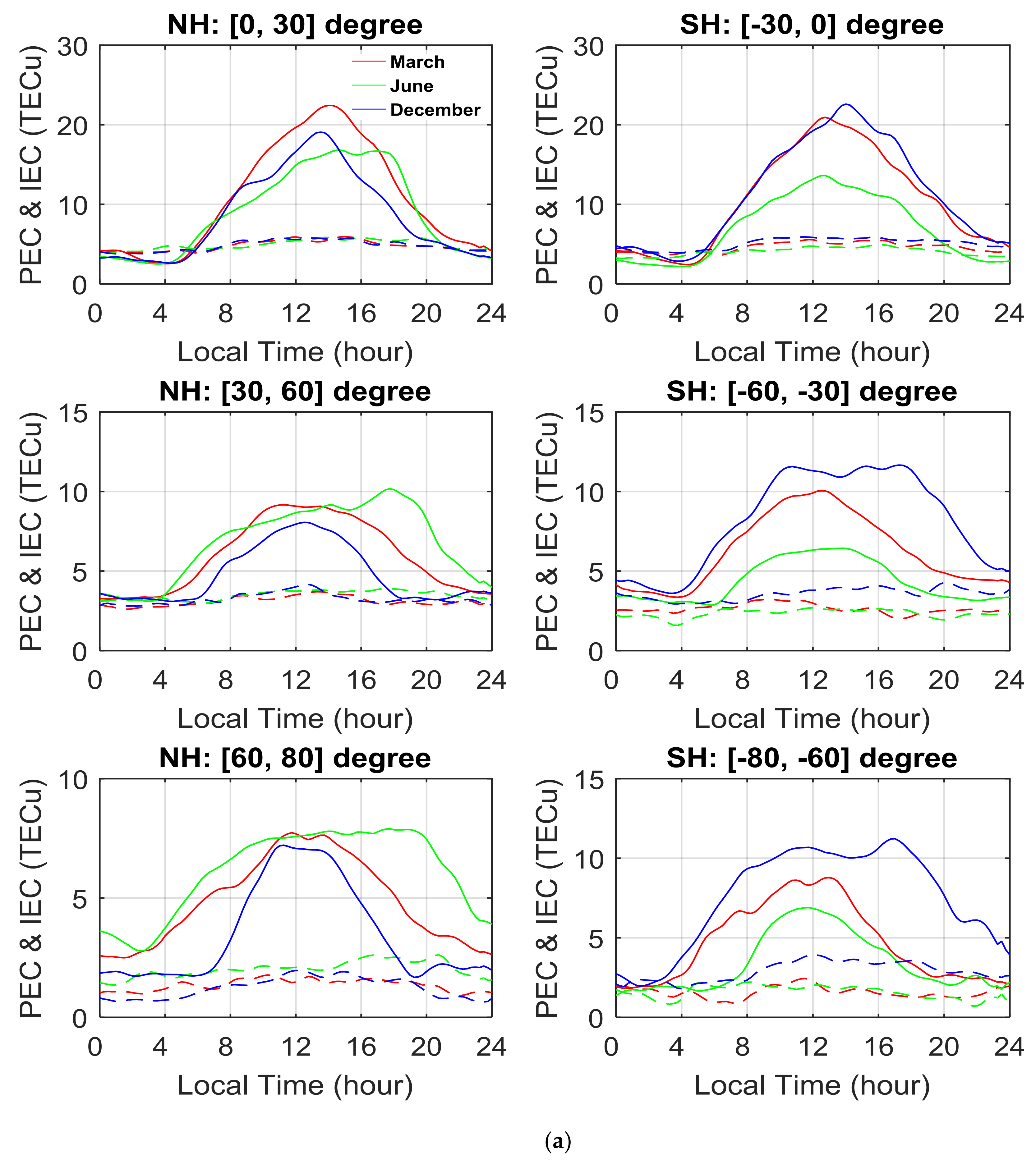 Remotesensing 10 00621 g008a
