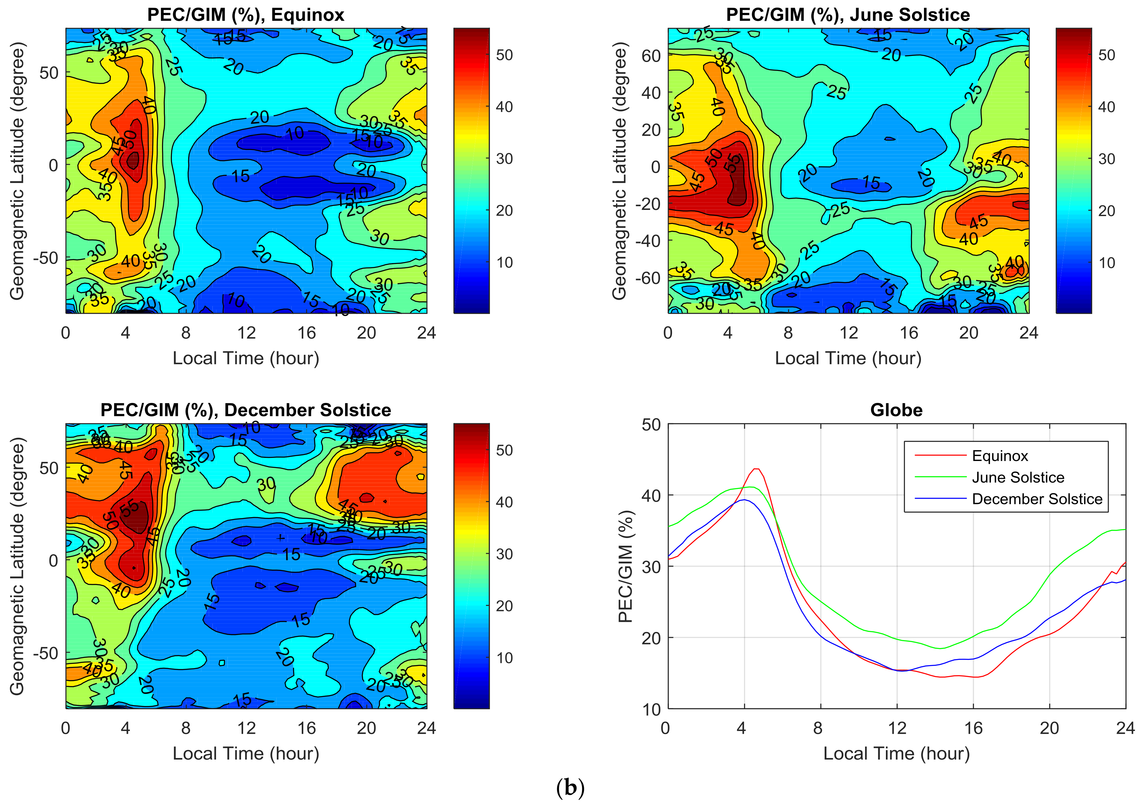 Remotesensing 10 00621 g009b