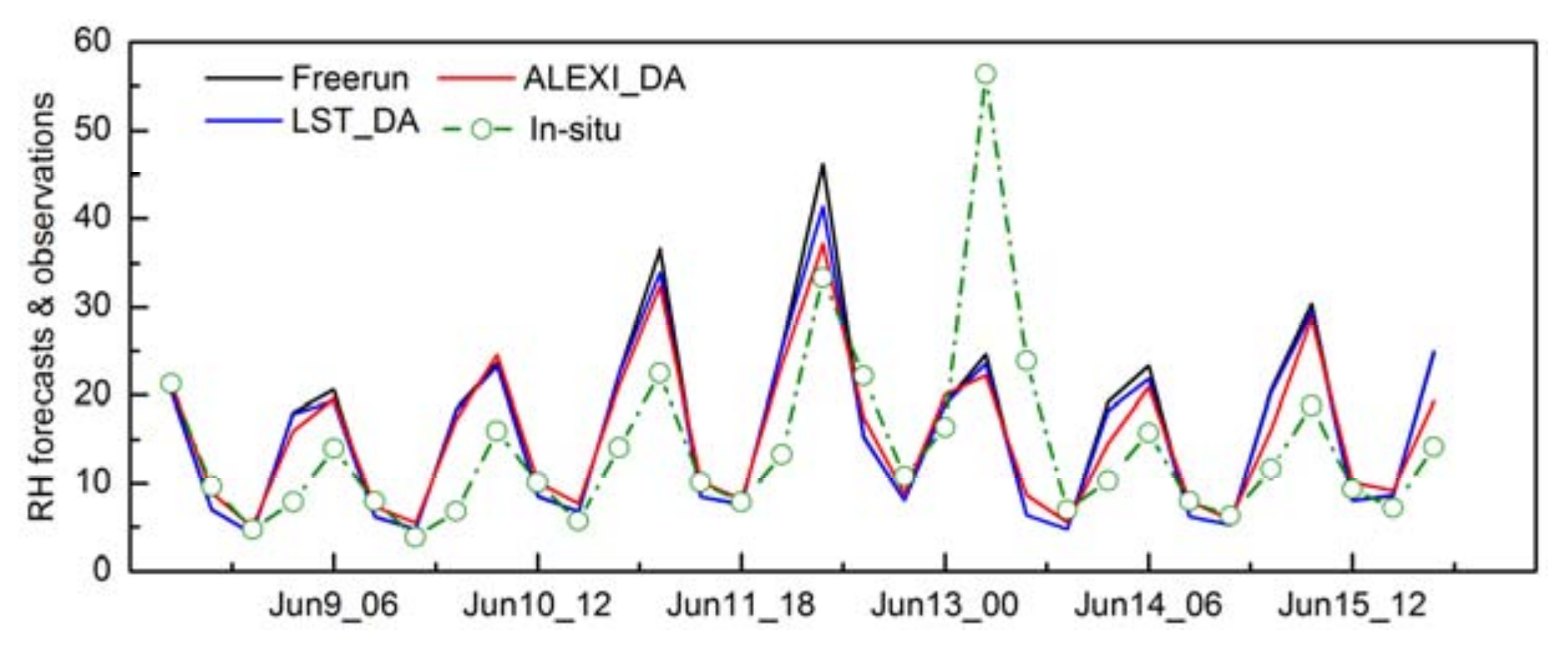 Remotesensing 10 00625 g008