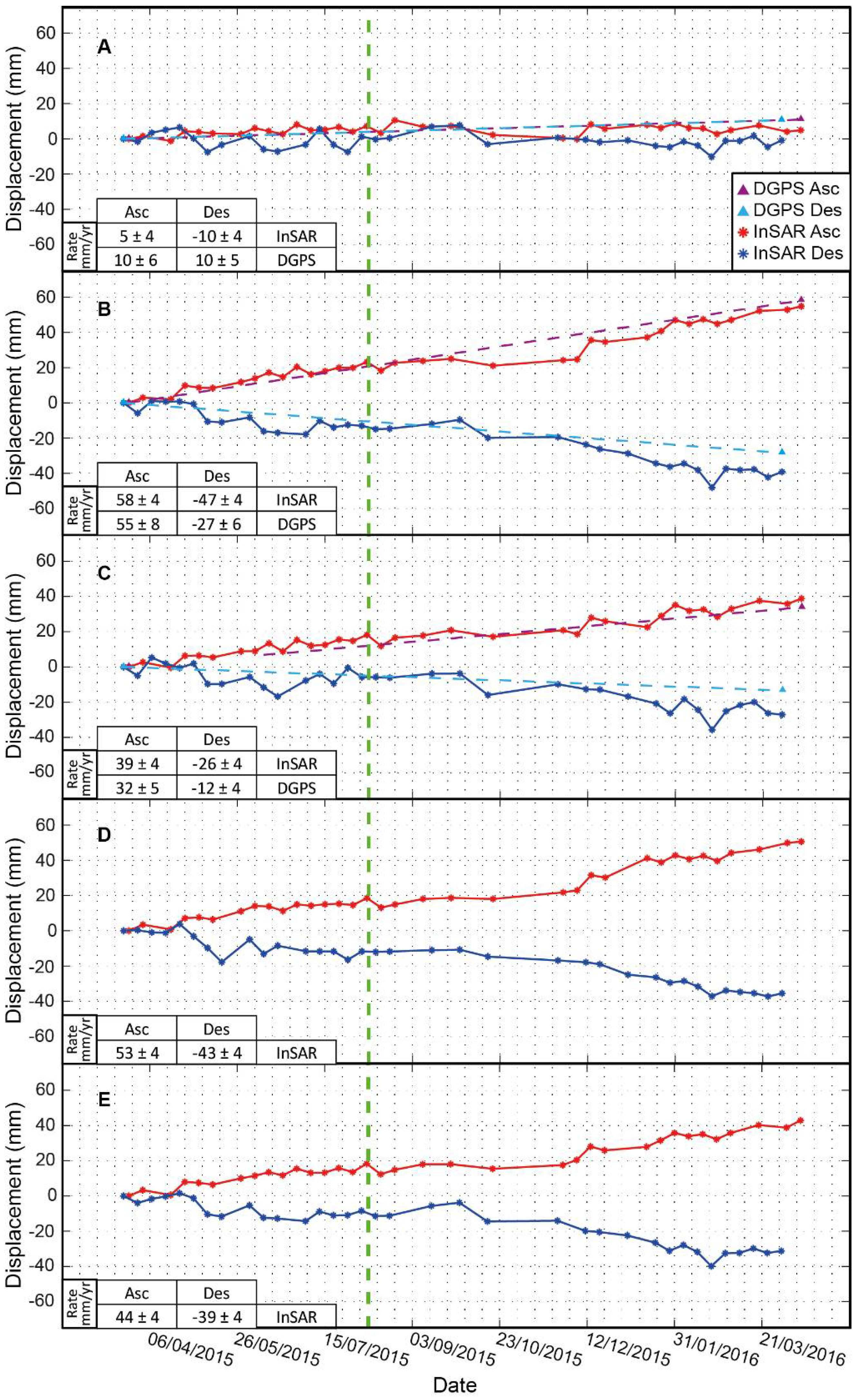 Remotesensing 10 00626 g007 Remotesensing 10 00626 g007