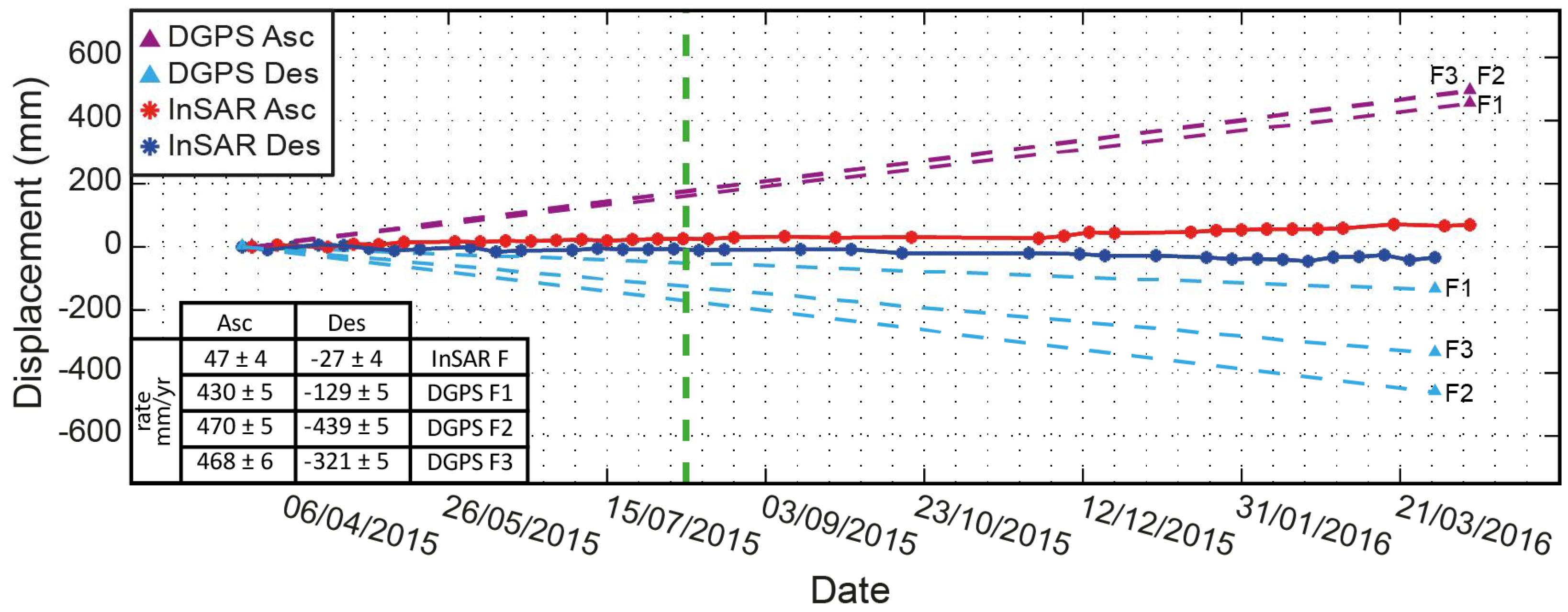 Remotesensing 10 00626 g009 Remotesensing 10 00626 g009