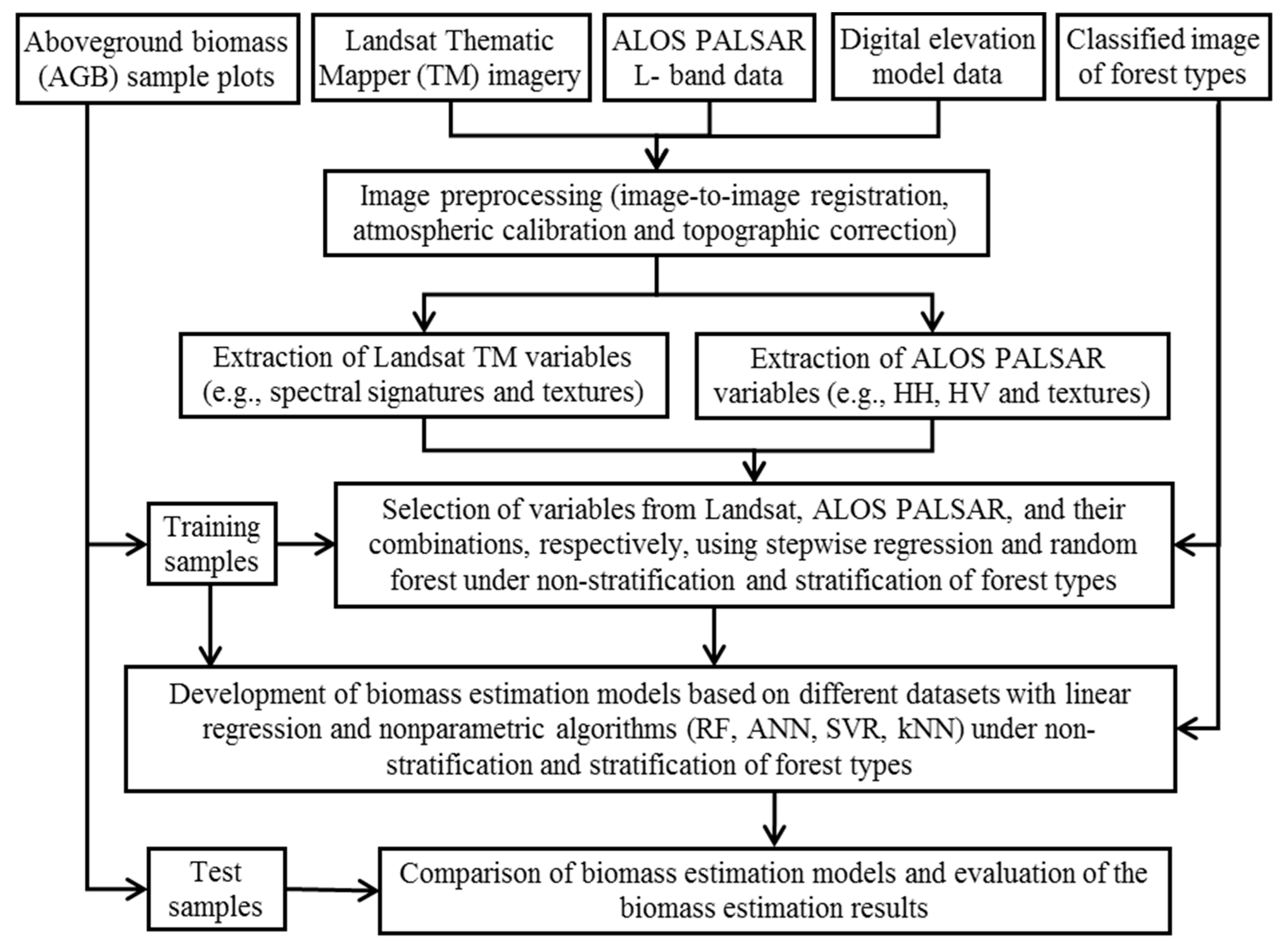 Remotesensing 10 00627 g002 Remotesensing 10 00627 g002