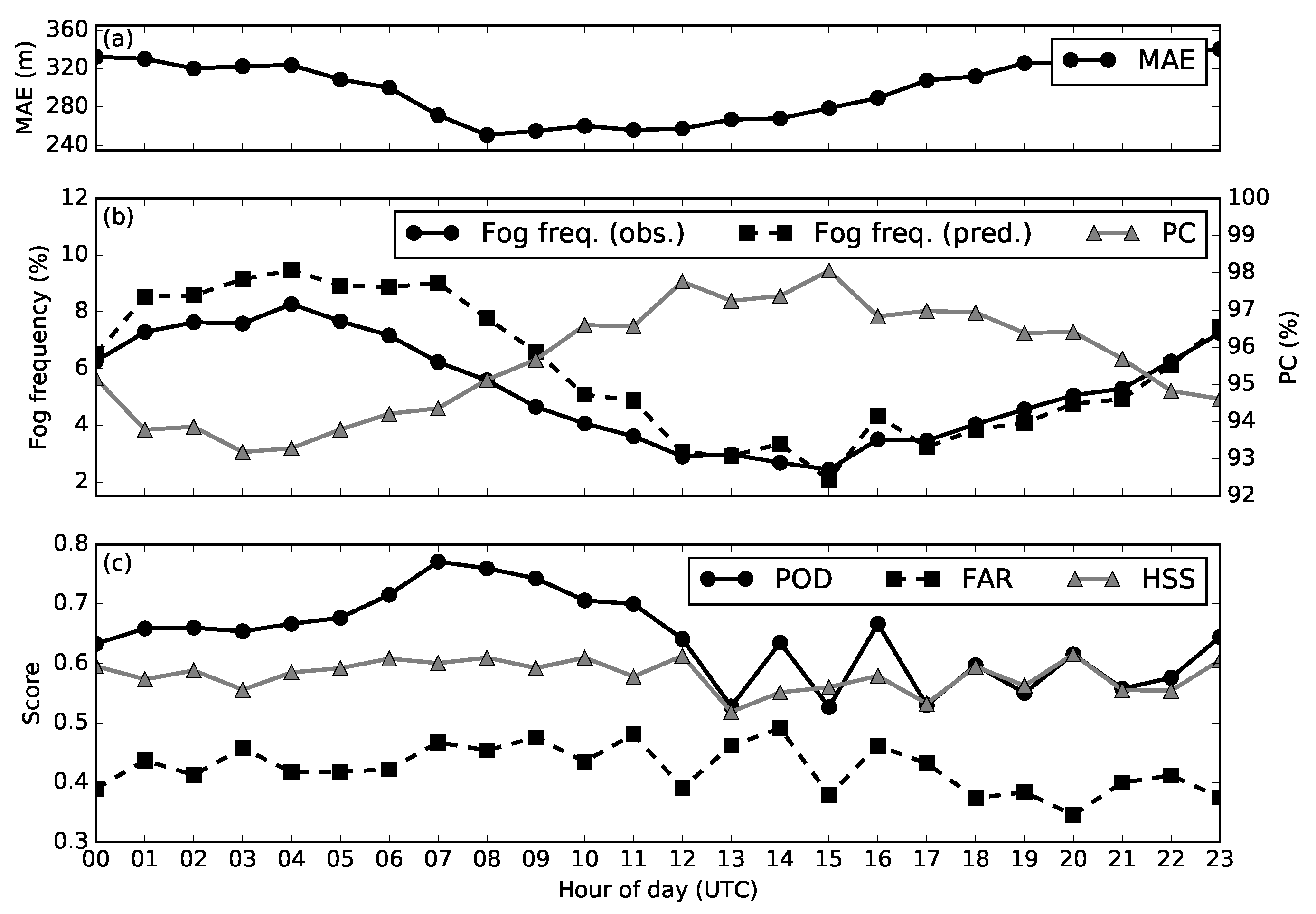 Remotesensing 10 00628 g010