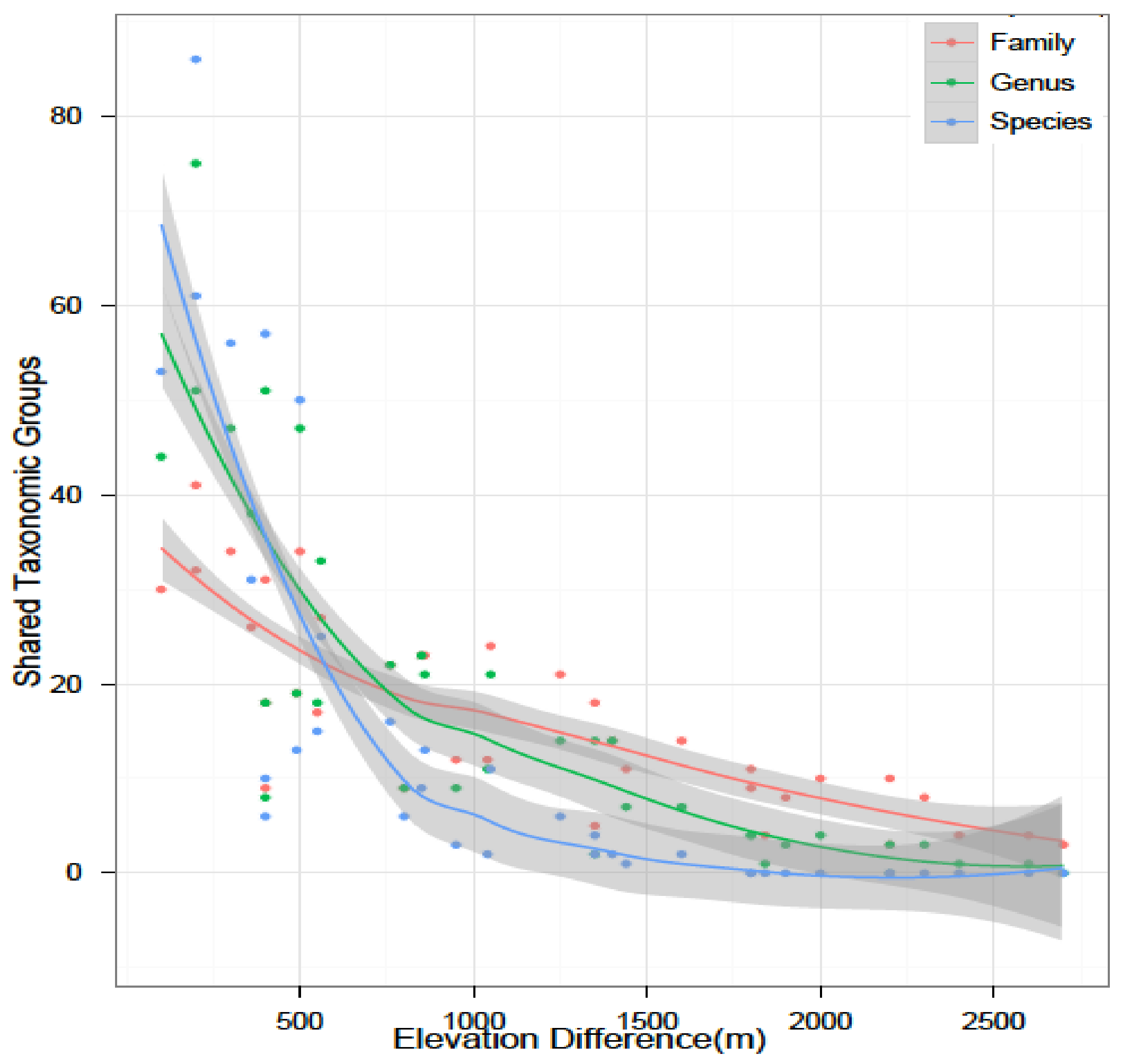Remotesensing 10 00629 g007 550