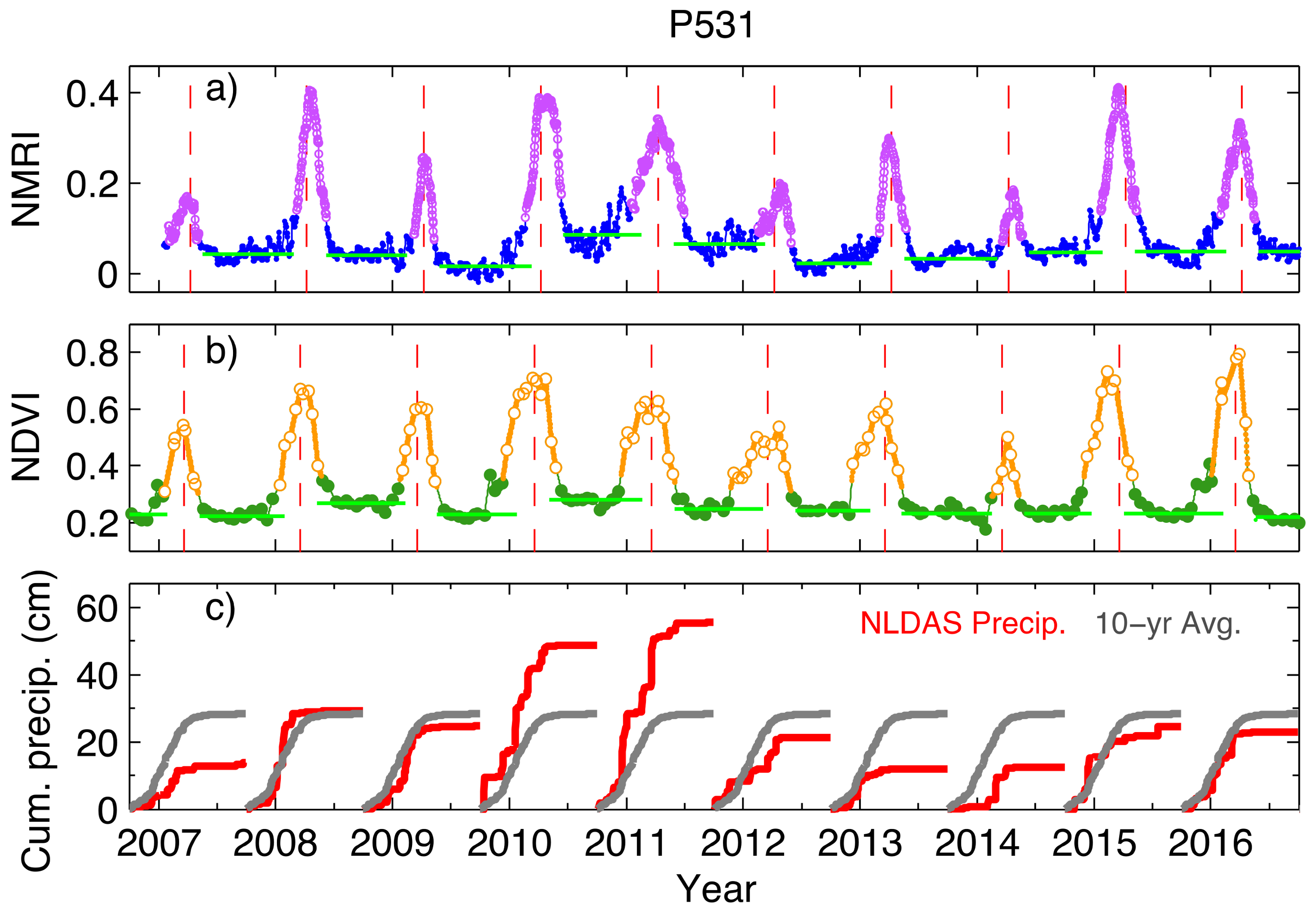 Remotesensing 10 00630 g002