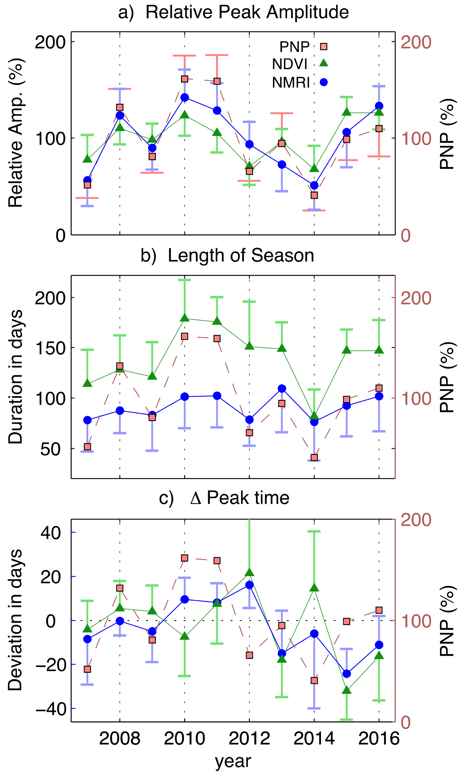 Remotesensing 10 00630 g008